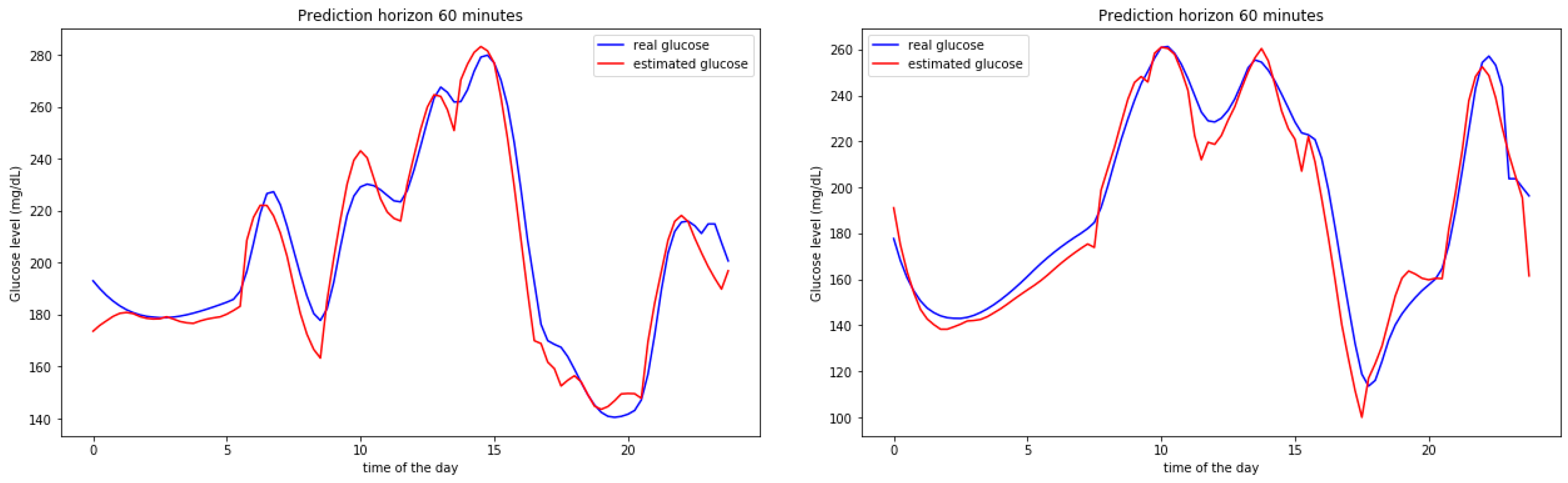Sensors 20 03896 g004