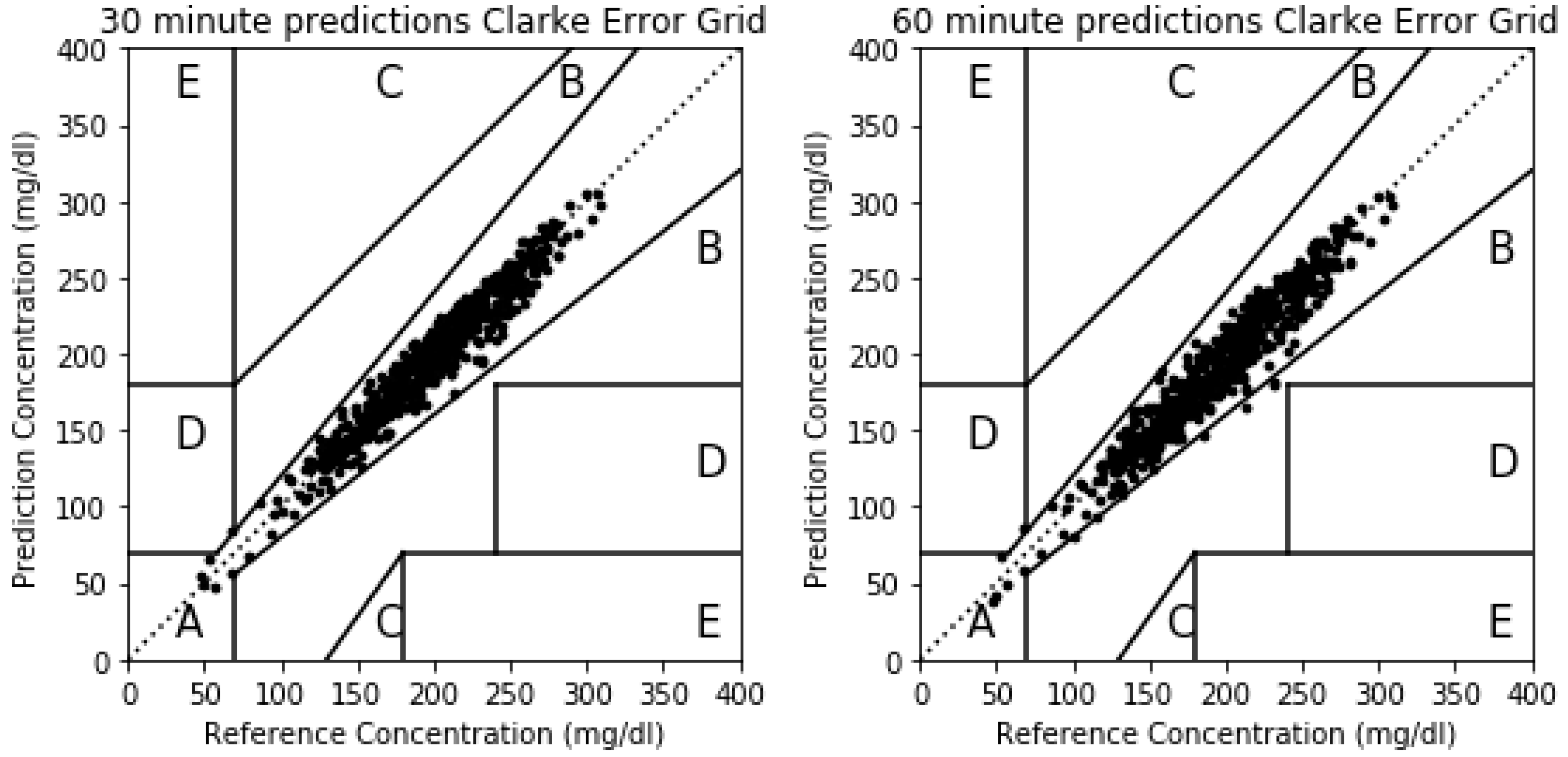 Sensors 20 03896 g005