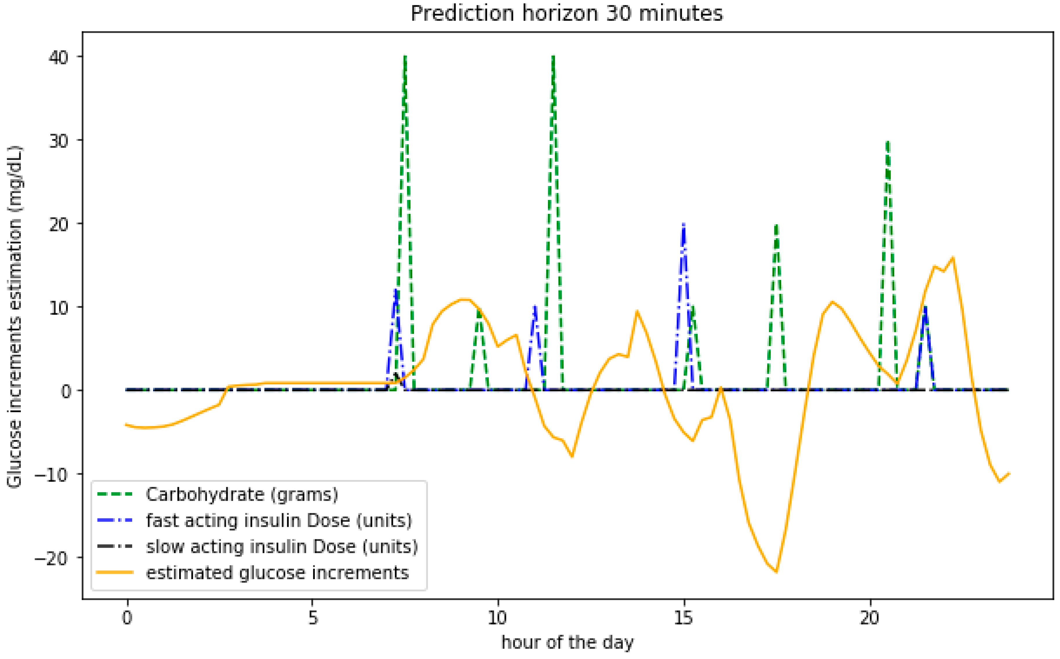 Sensors 20 03896 g006