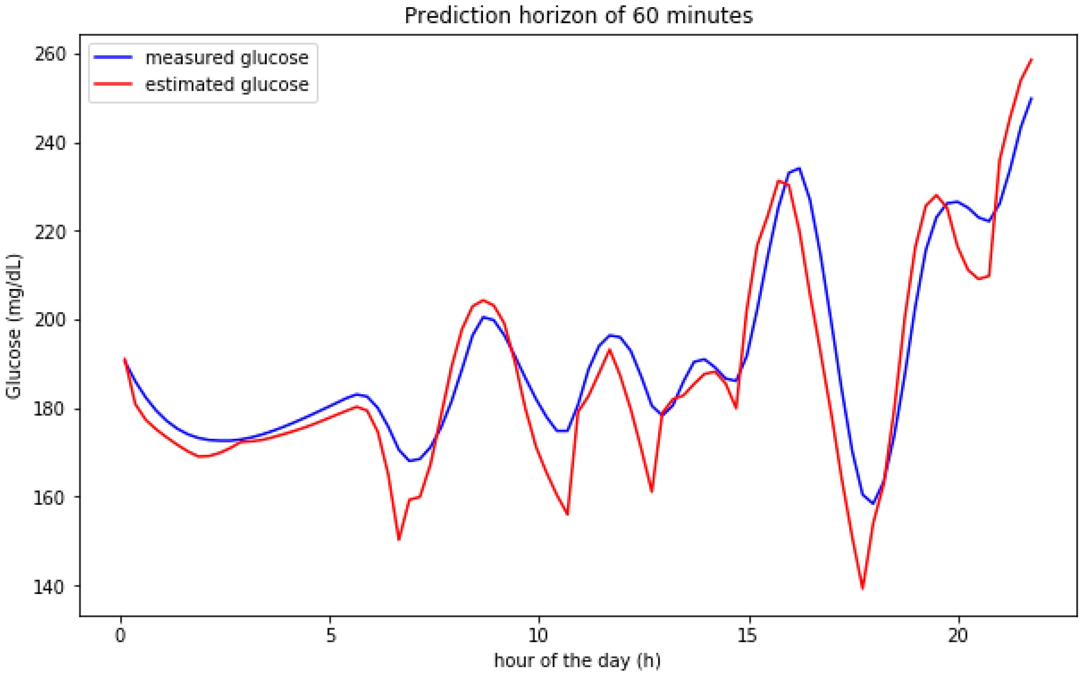 Sensors 20 03896 g007