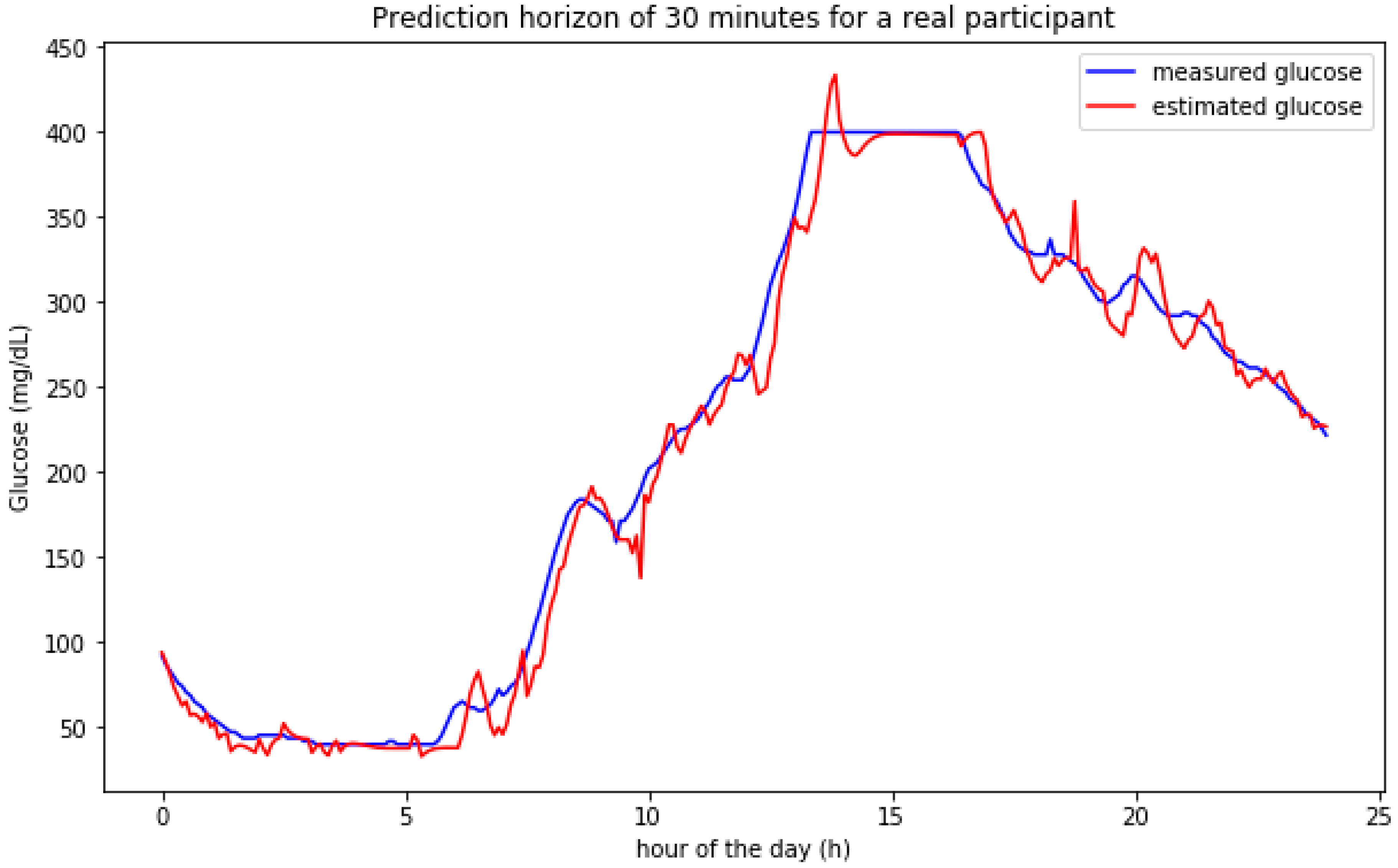 Sensors 20 03896 g008