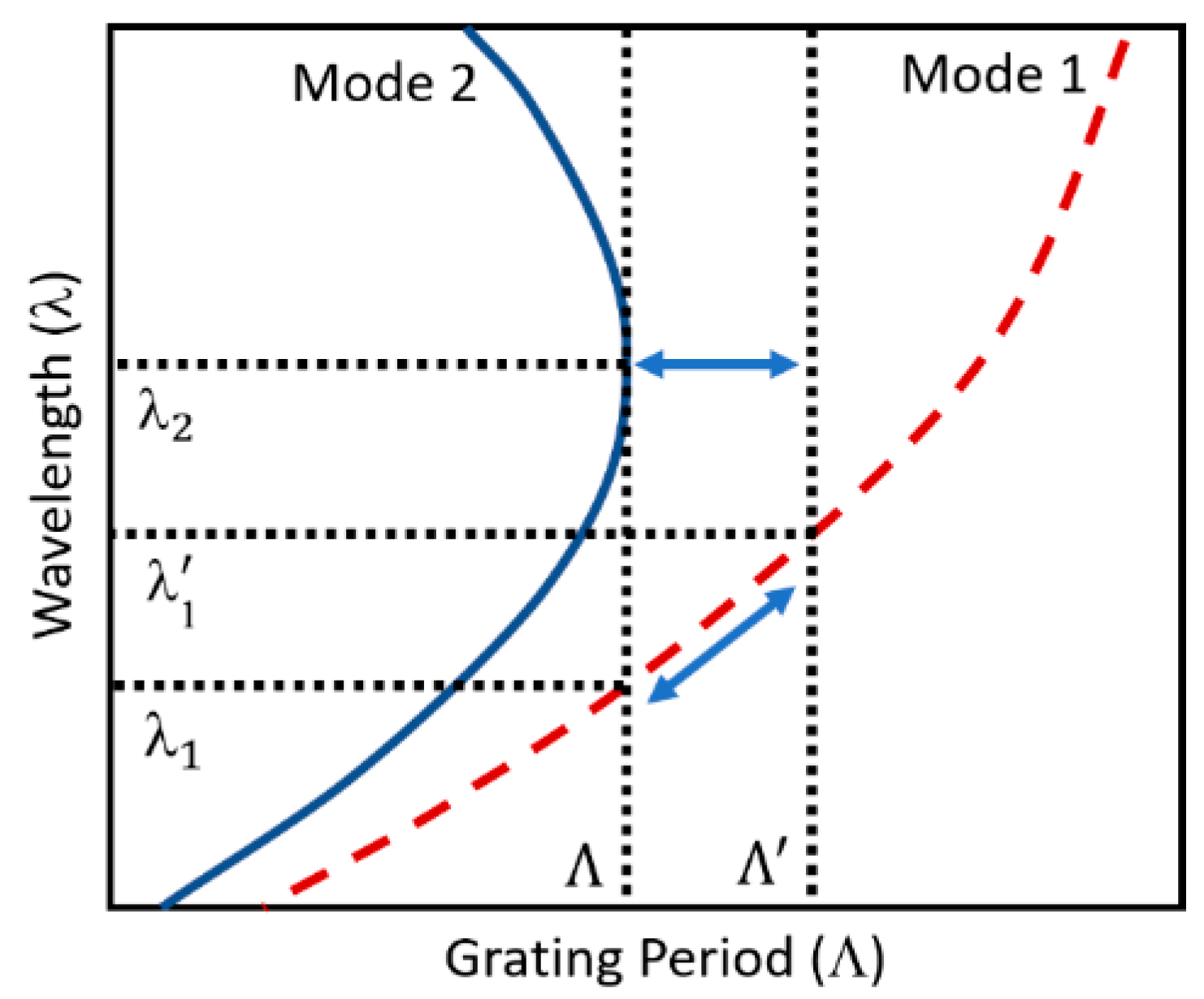 Sensors 20 03898 g001 Sensors 20 03898 g001