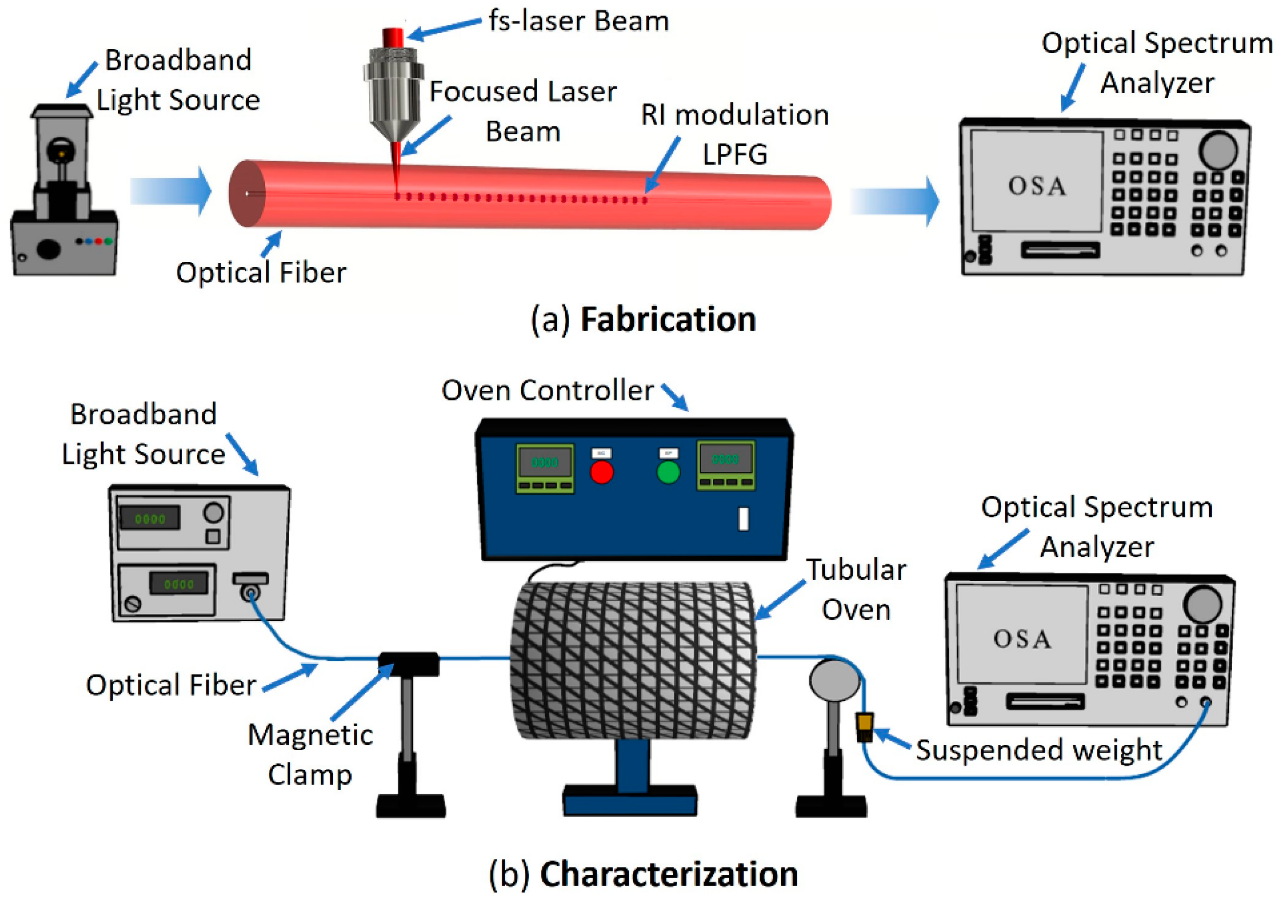 Sensors 20 03898 g002 Sensors 20 03898 g002