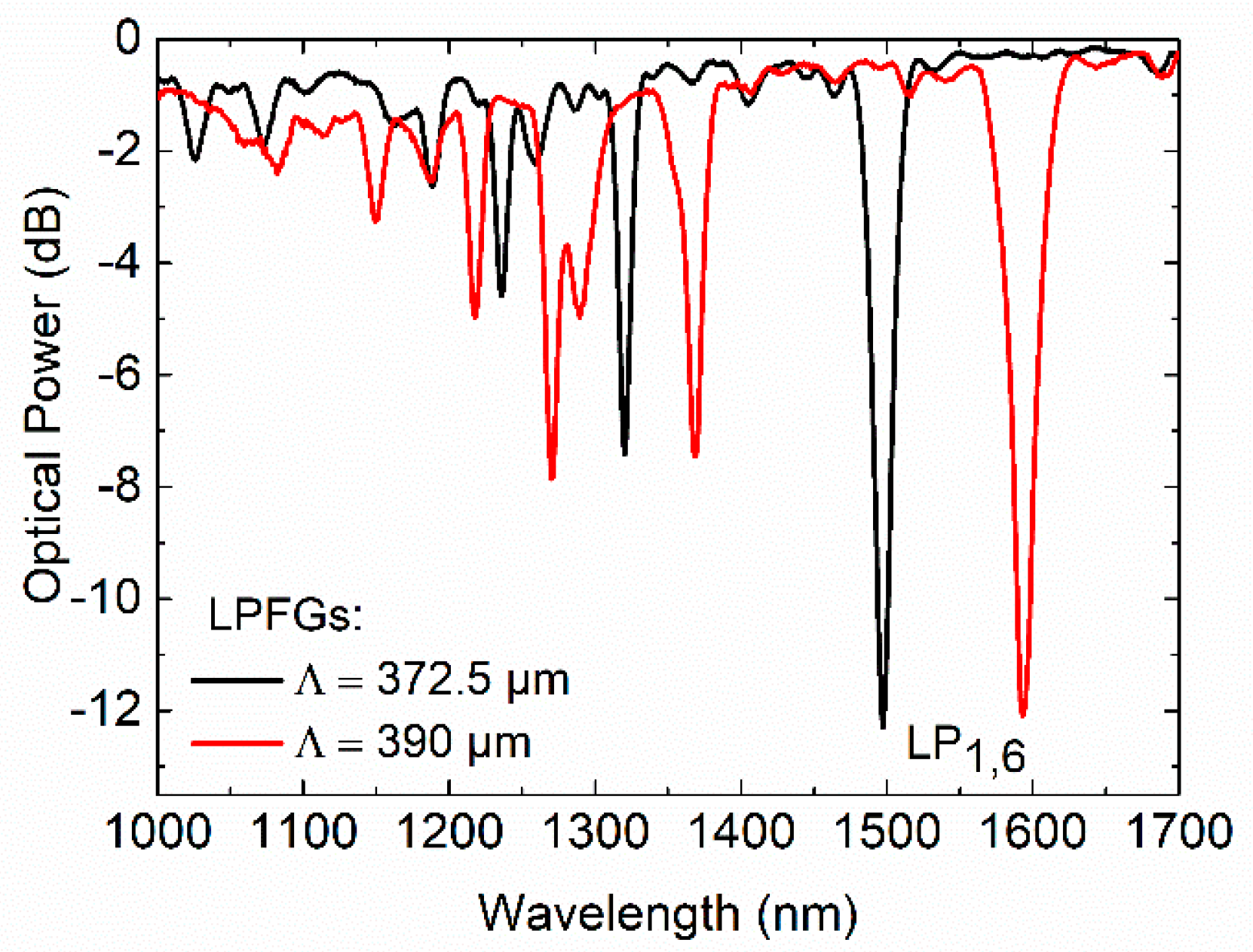 Sensors 20 03898 g003 Sensors 20 03898 g003