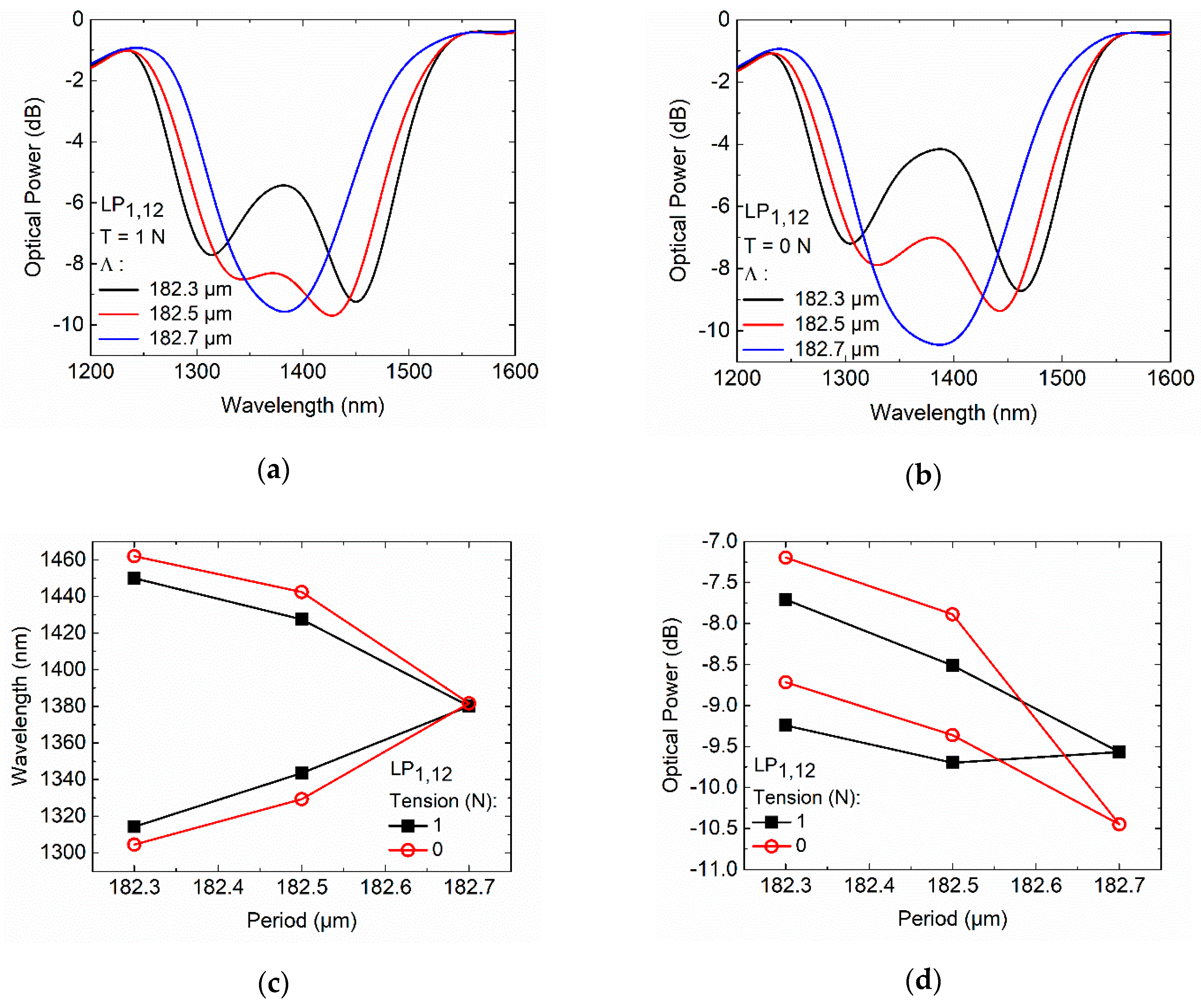 Sensors 20 03898 g005 Sensors 20 03898 g005