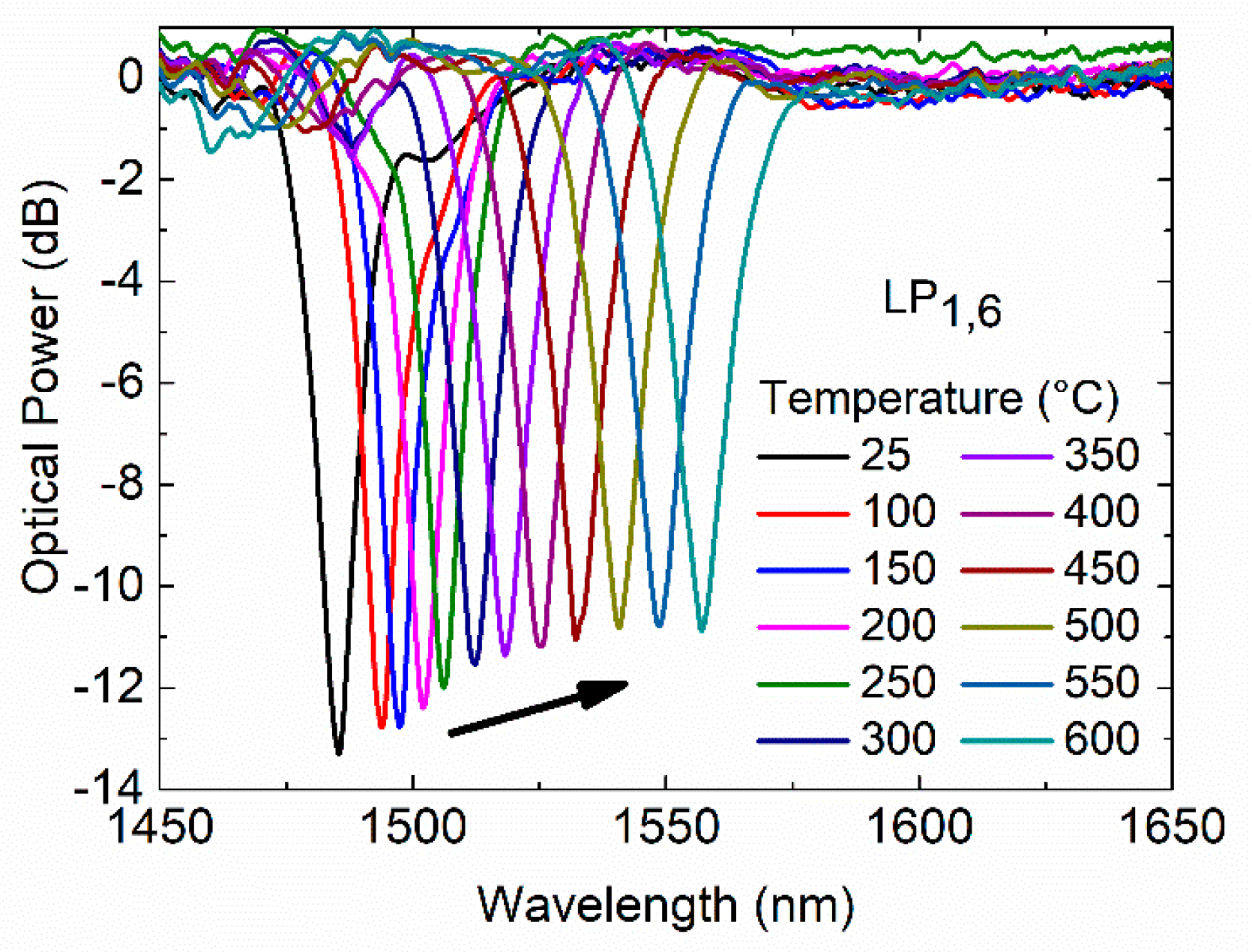 Sensors 20 03898 g006 Sensors 20 03898 g006