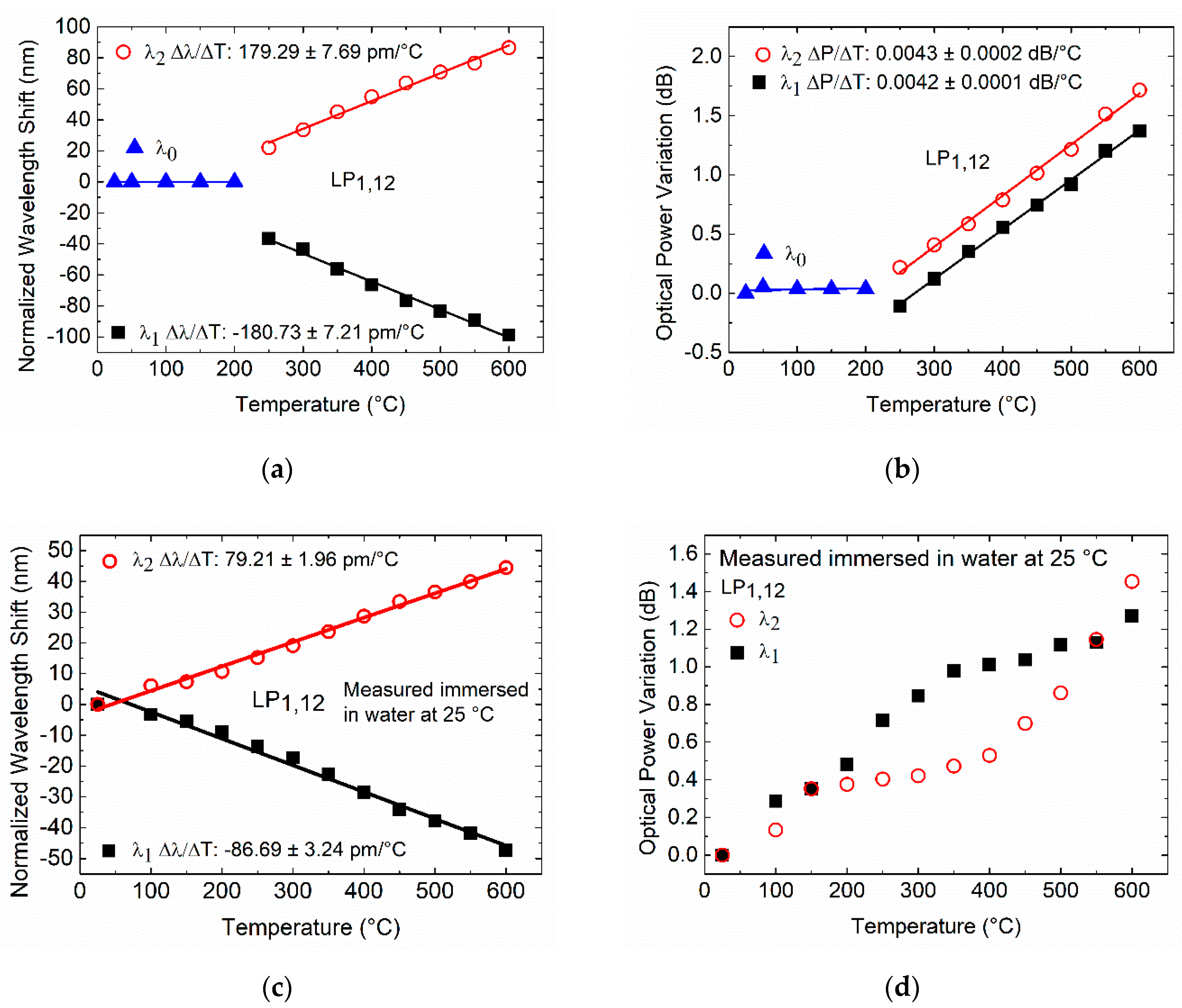 Sensors 20 03898 g010 Sensors 20 03898 g010