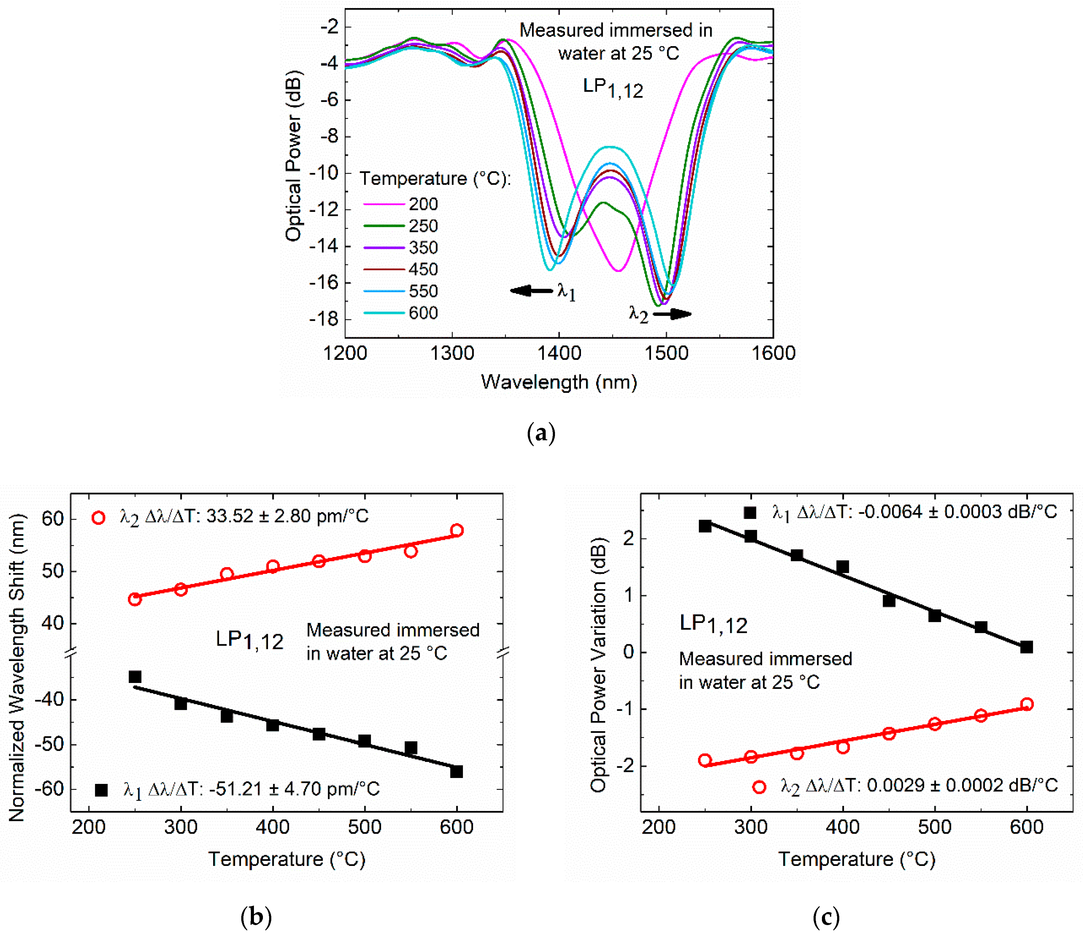Sensors 20 03898 g011 Sensors 20 03898 g011