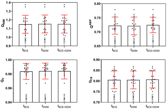 Sensors 20 03901 g0a3