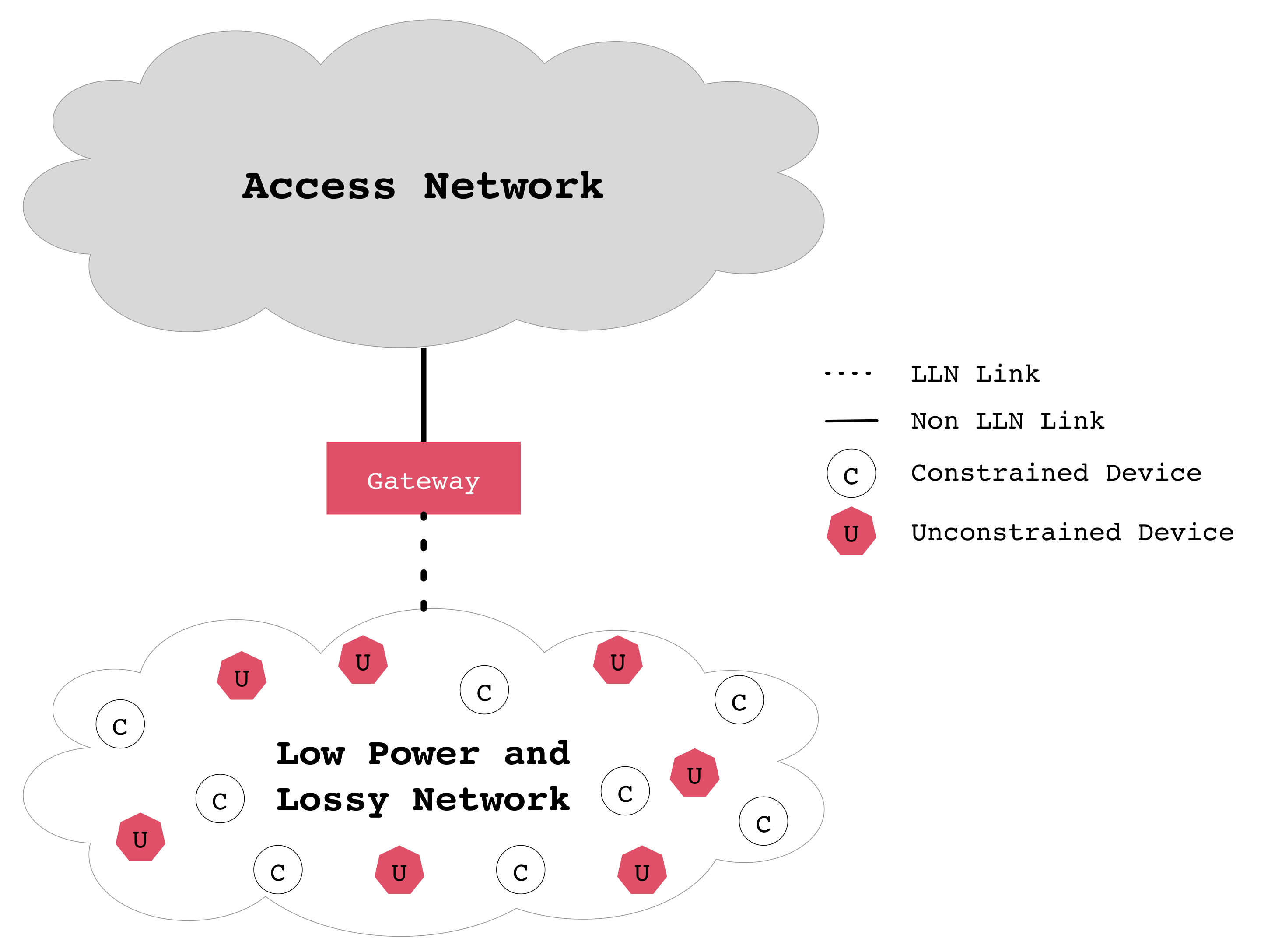 Sensors 20 03902 g001