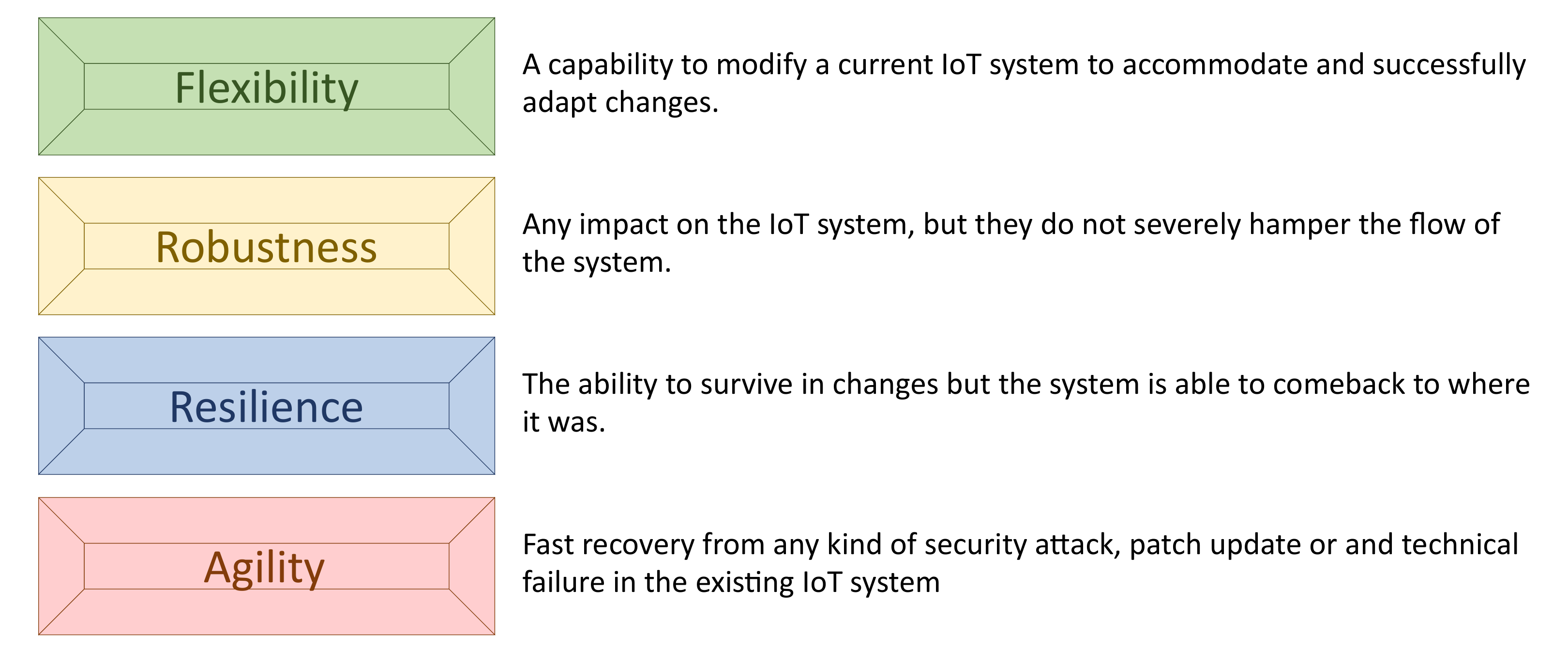 Sensors 20 03902 g002