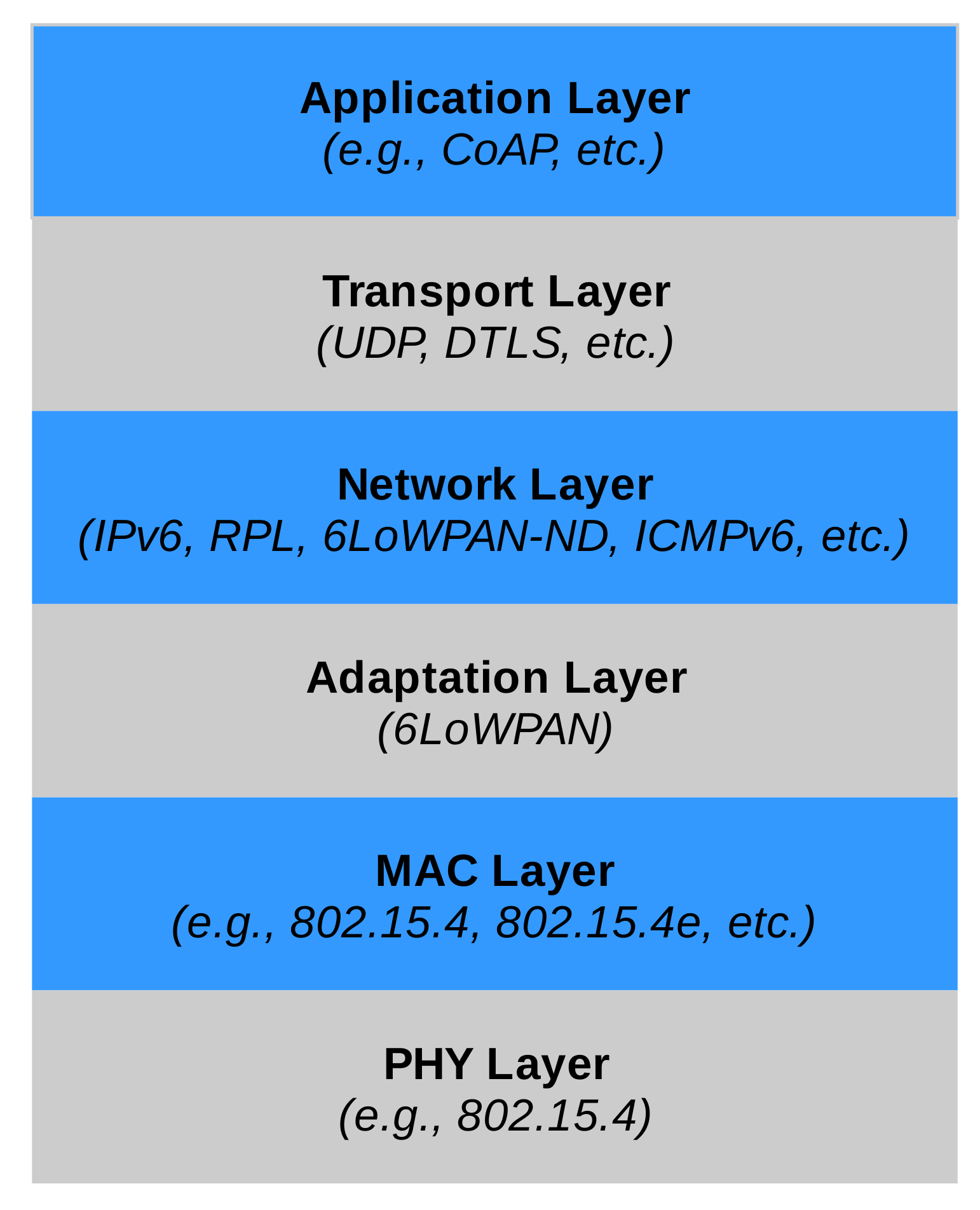 Sensors 20 03902 g003