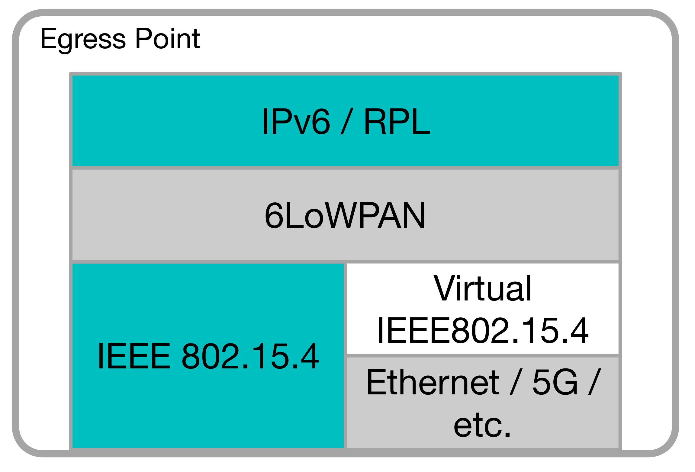 Sensors 20 03902 g005