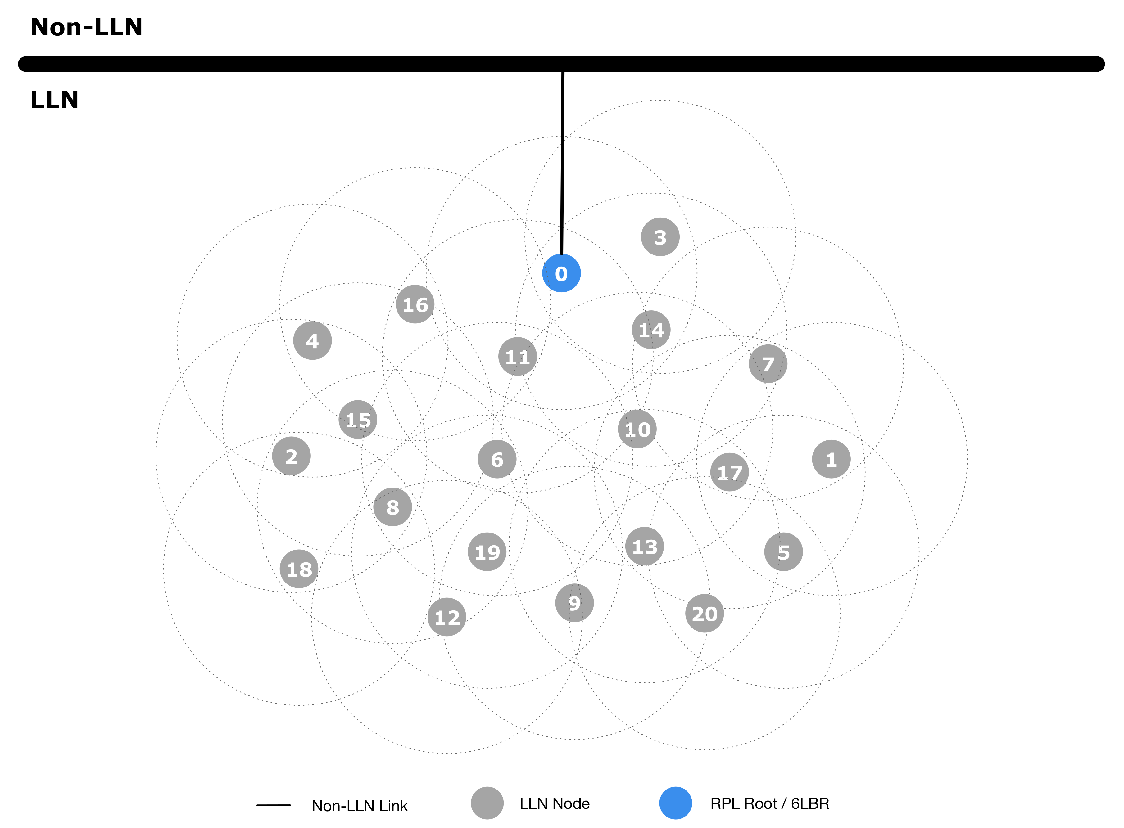 Sensors 20 03902 g007