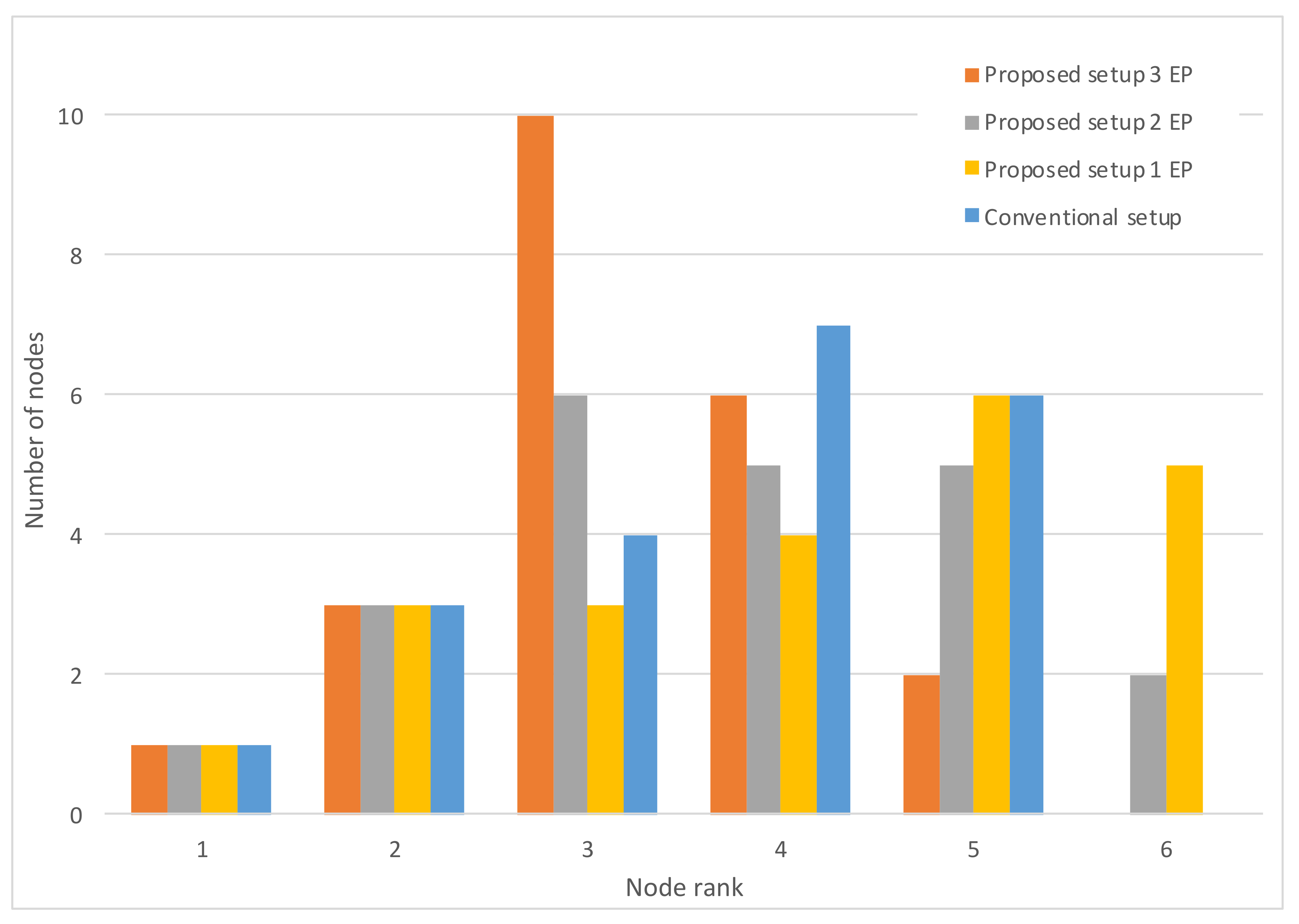 Sensors 20 03902 g009