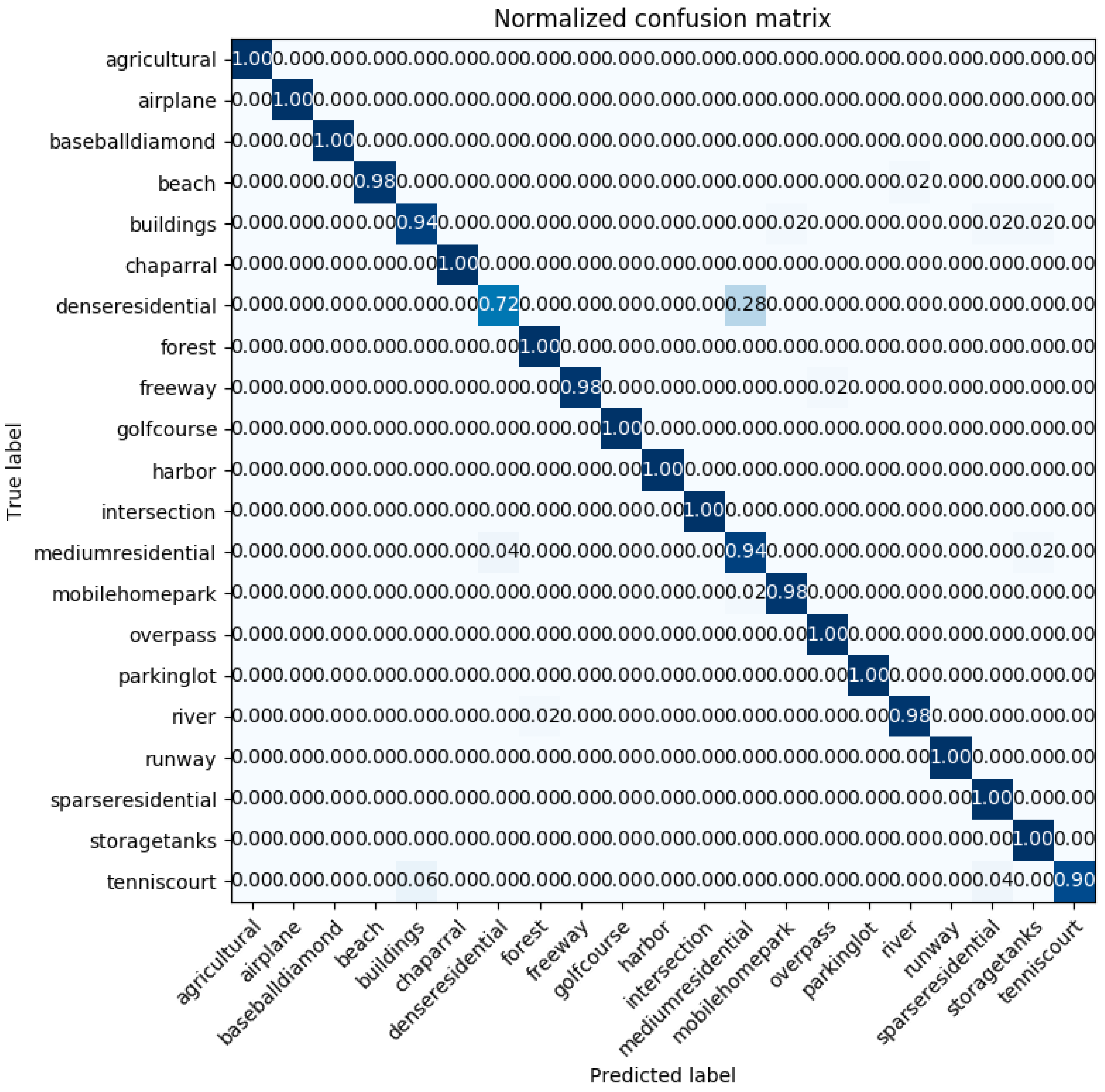 Sensors 20 03906 g010