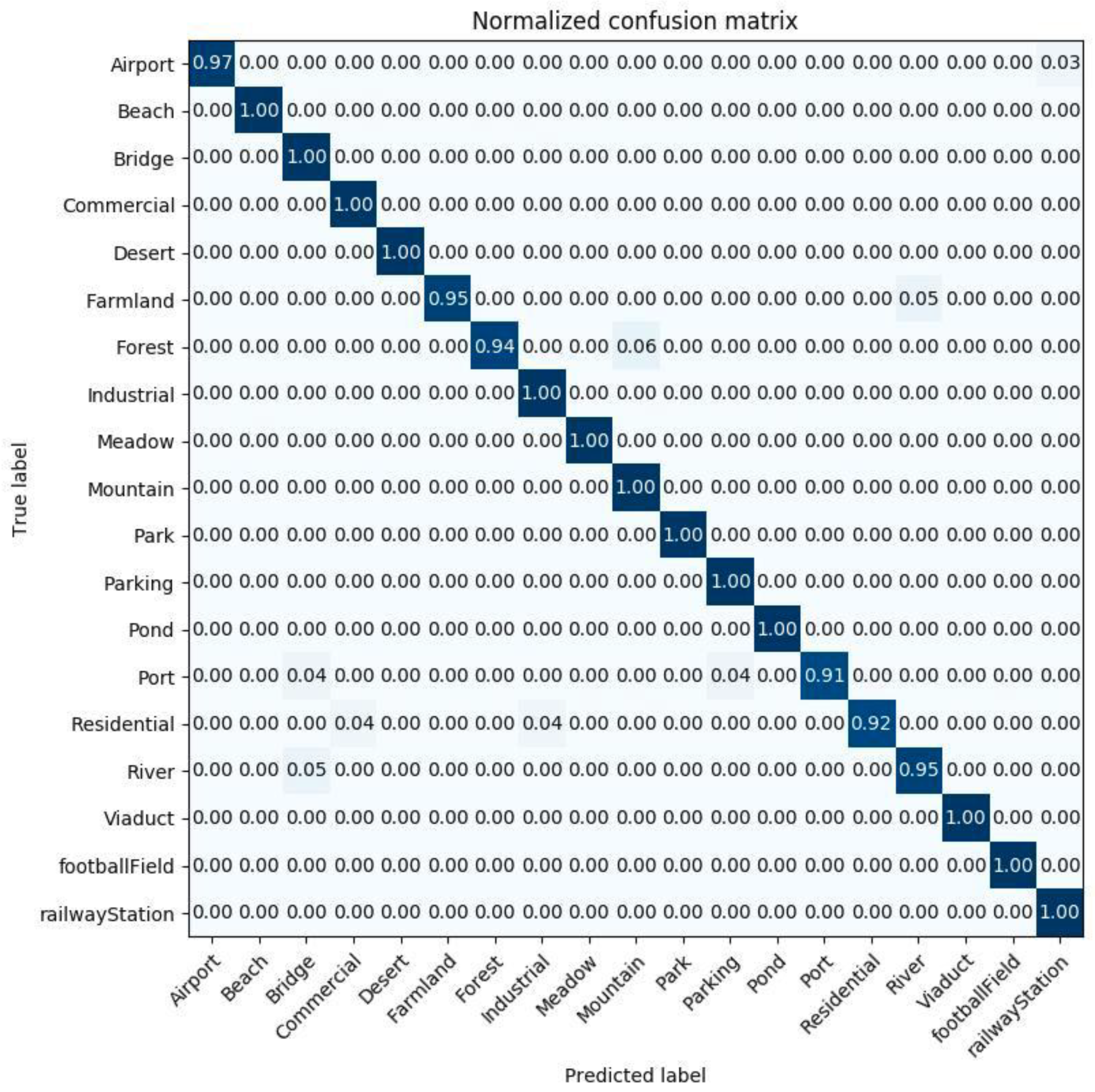 Sensors 20 03906 g011