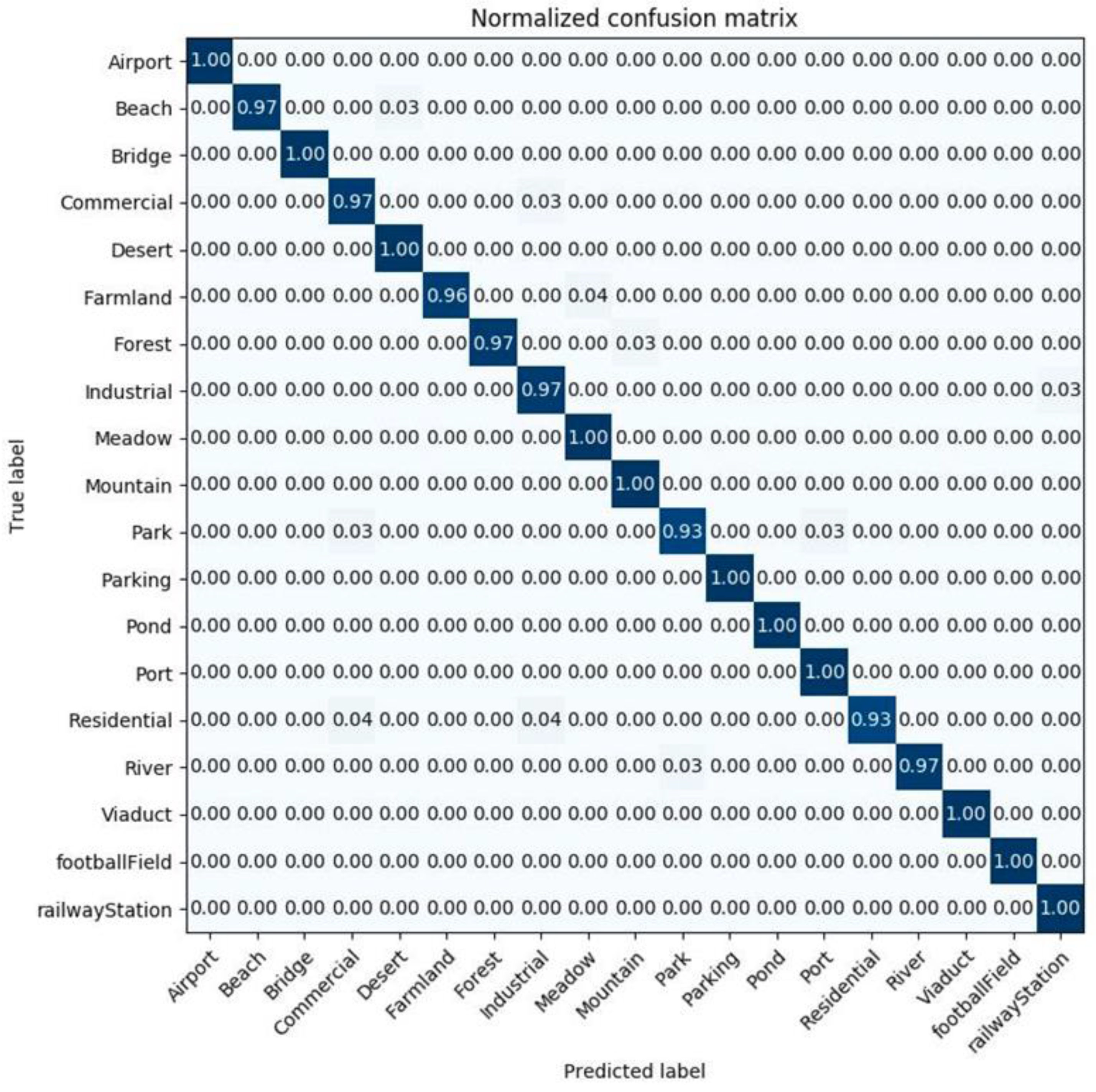 Sensors 20 03906 g012