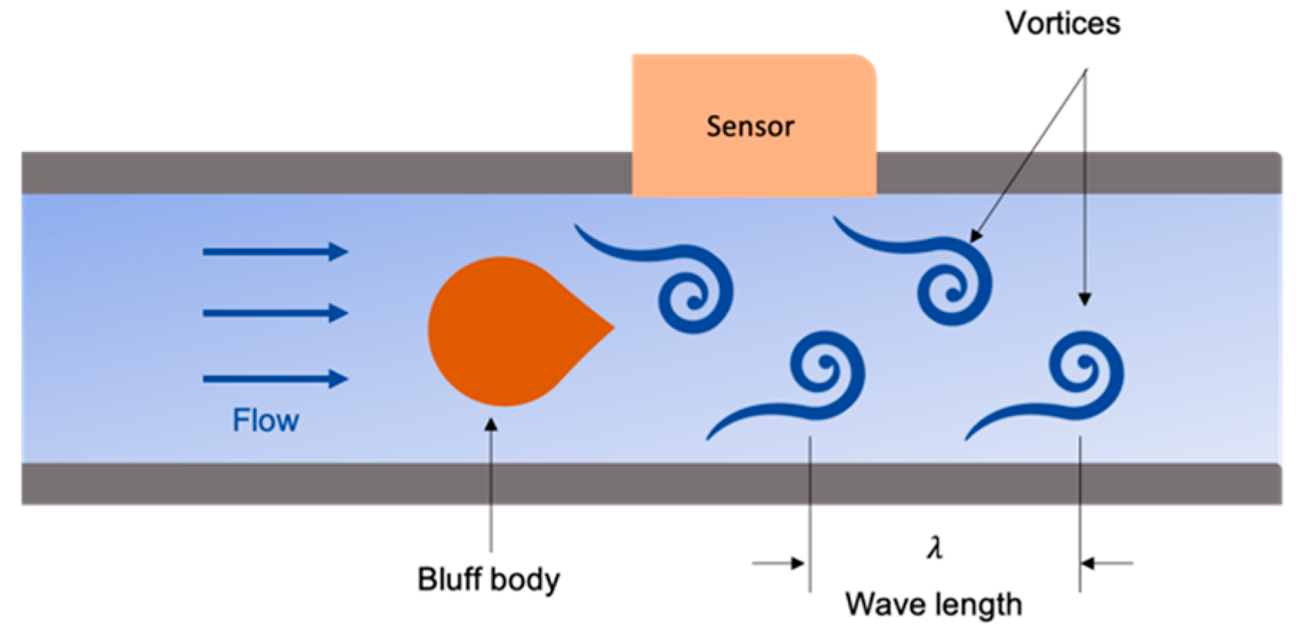 Sensors 20 03907 g003