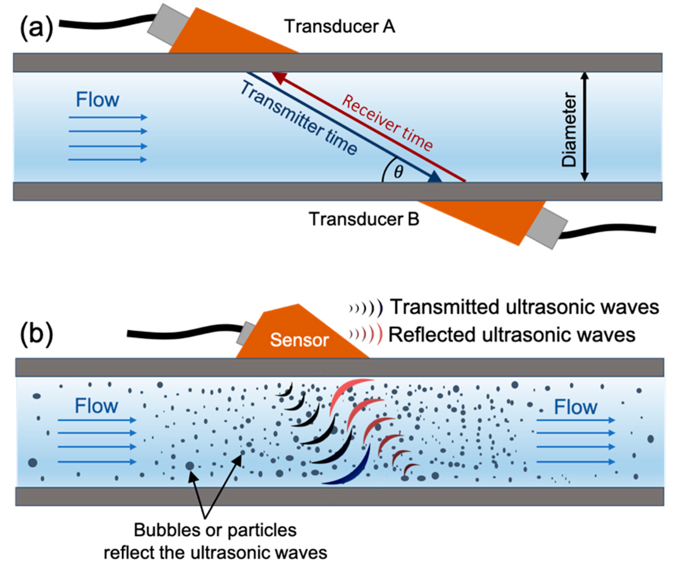 Sensors 20 03907 g004