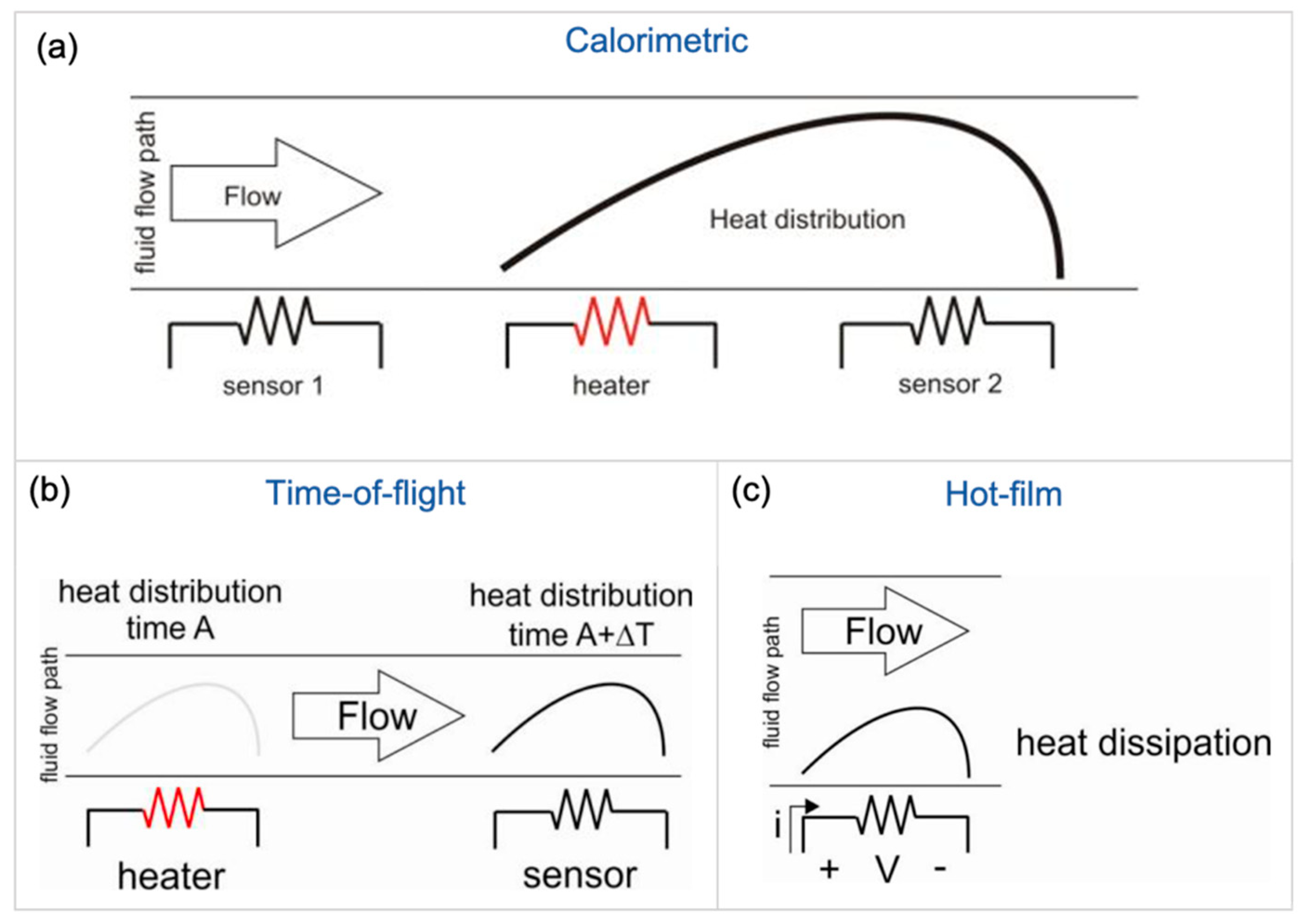 Sensors 20 03907 g005