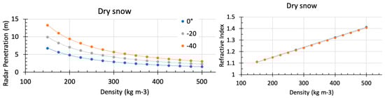 Sensors 20 03909 g0a2