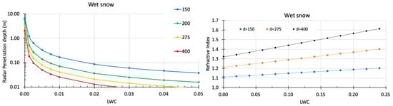 Sensors 20 03909 g0a3