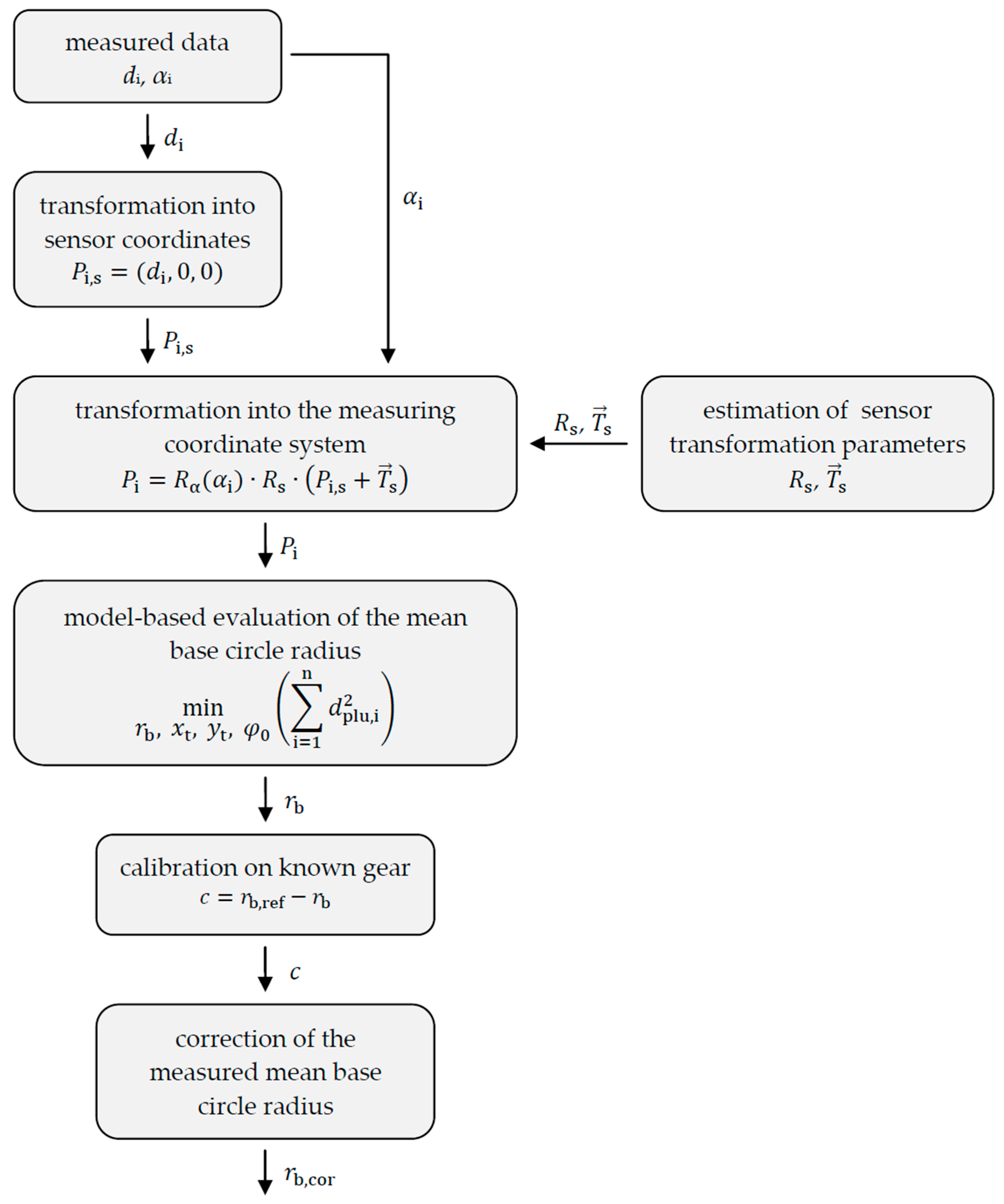 Sensors 20 03910 g005 Sensors 20 03910 g005