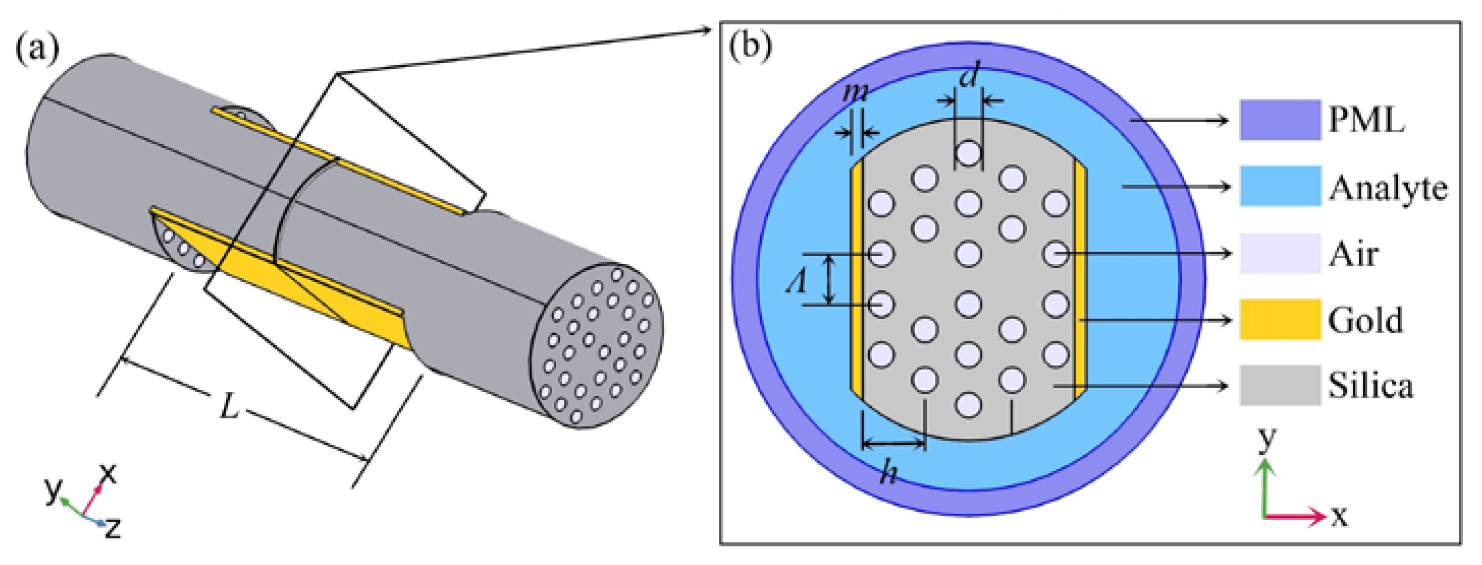 Sensors 20 03911 g001 Sensors 20 03911 g001
