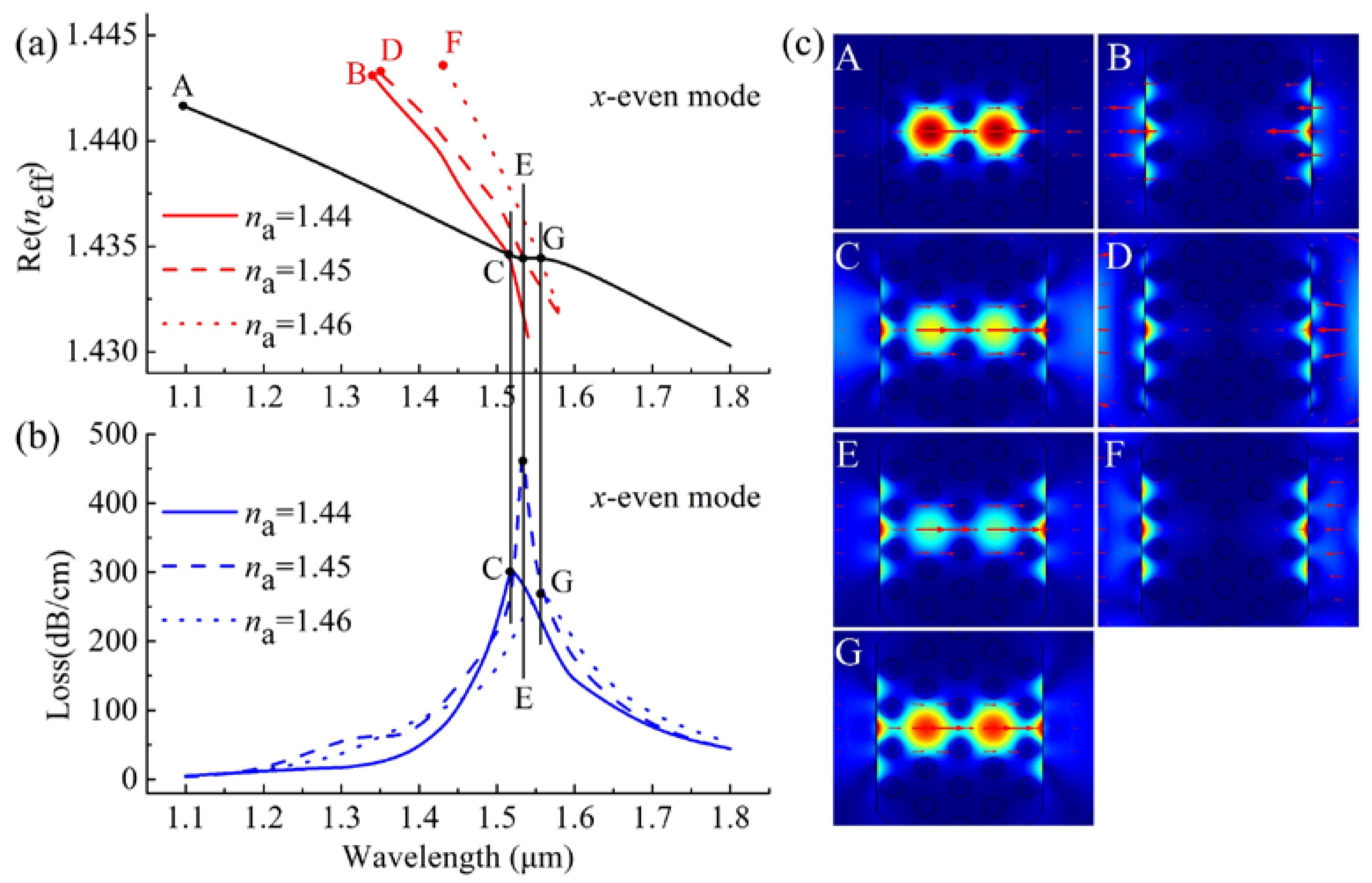 Sensors 20 03911 g003 Sensors 20 03911 g003