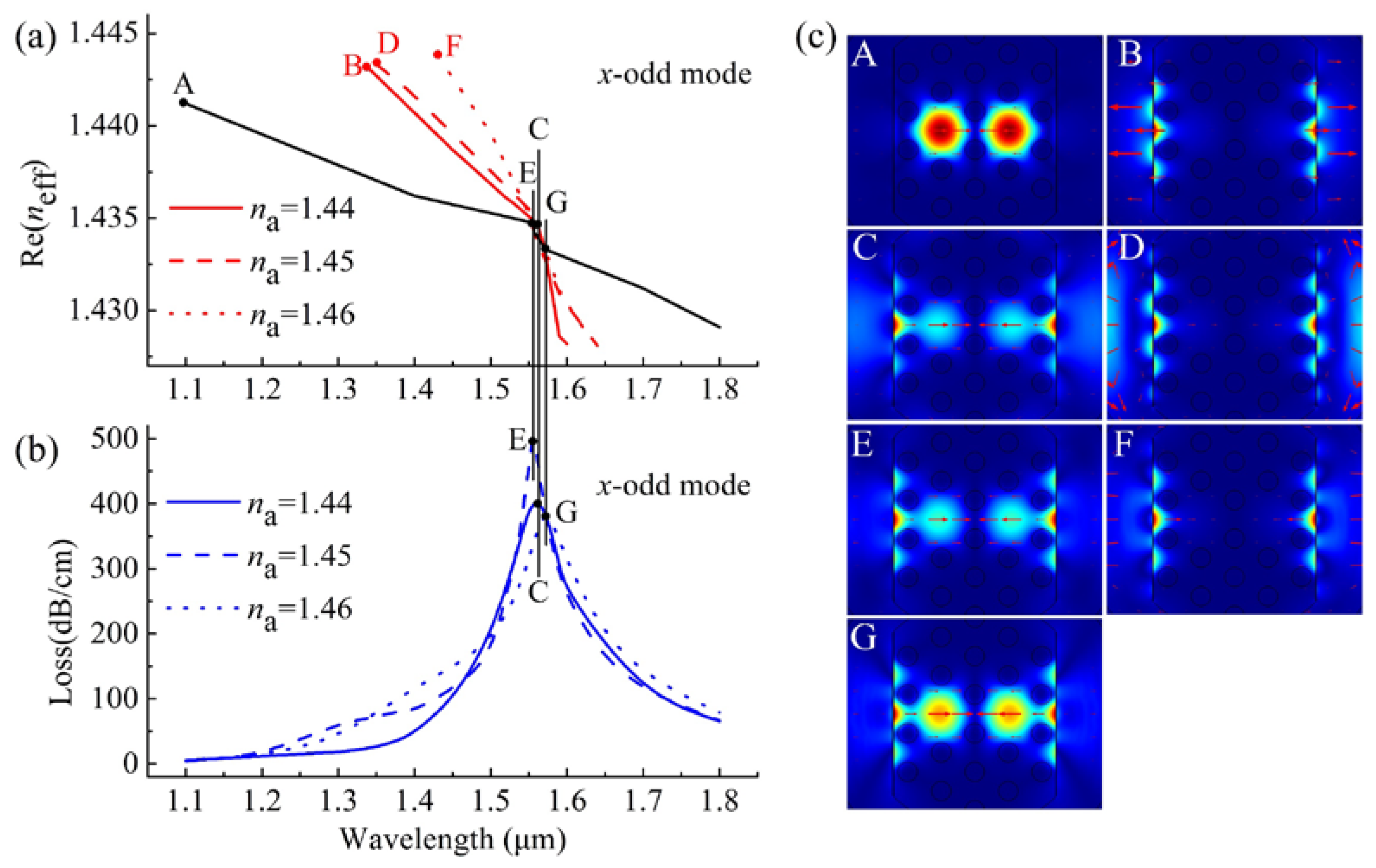 Sensors 20 03911 g004 Sensors 20 03911 g004