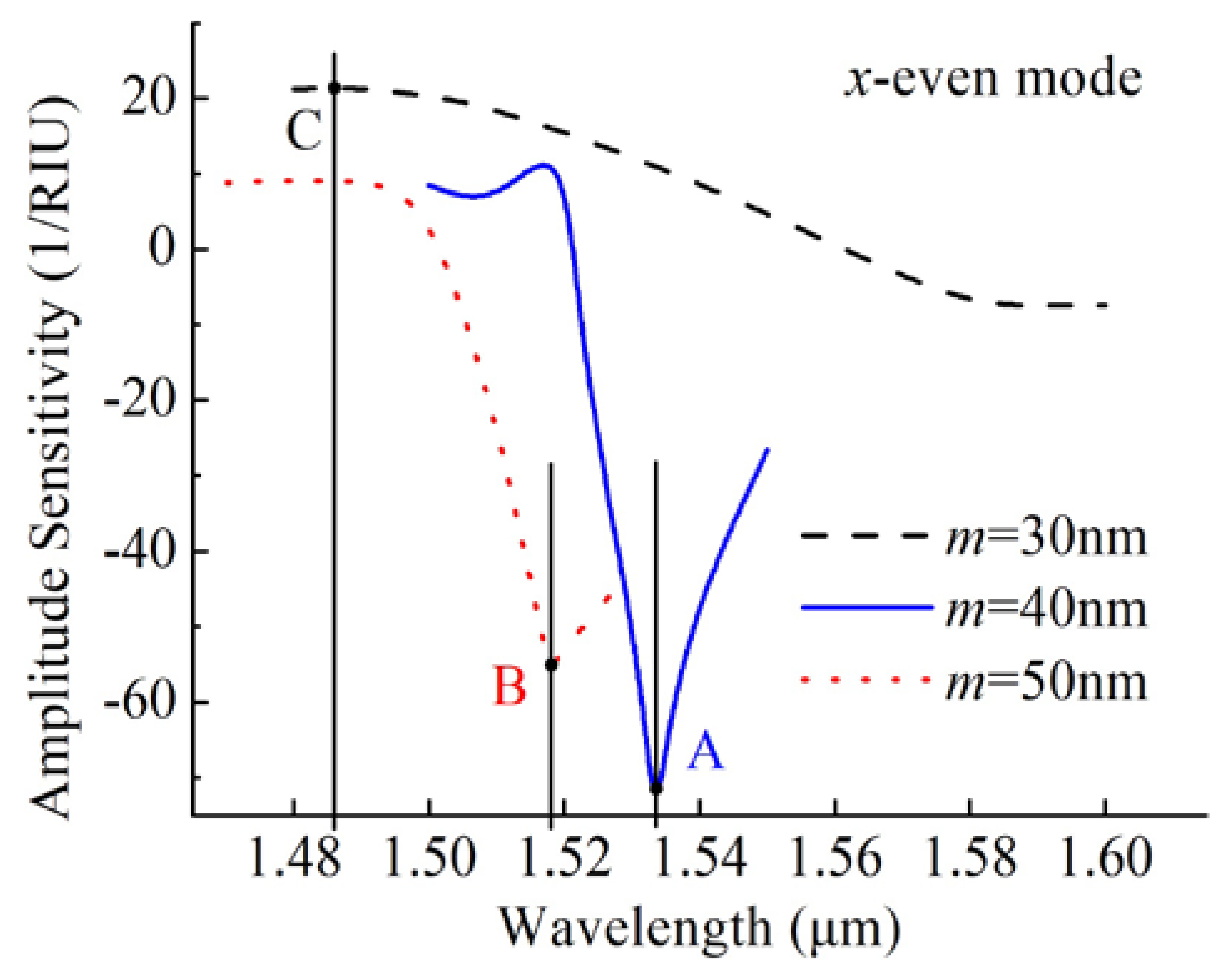 Sensors 20 03911 g005 Sensors 20 03911 g005