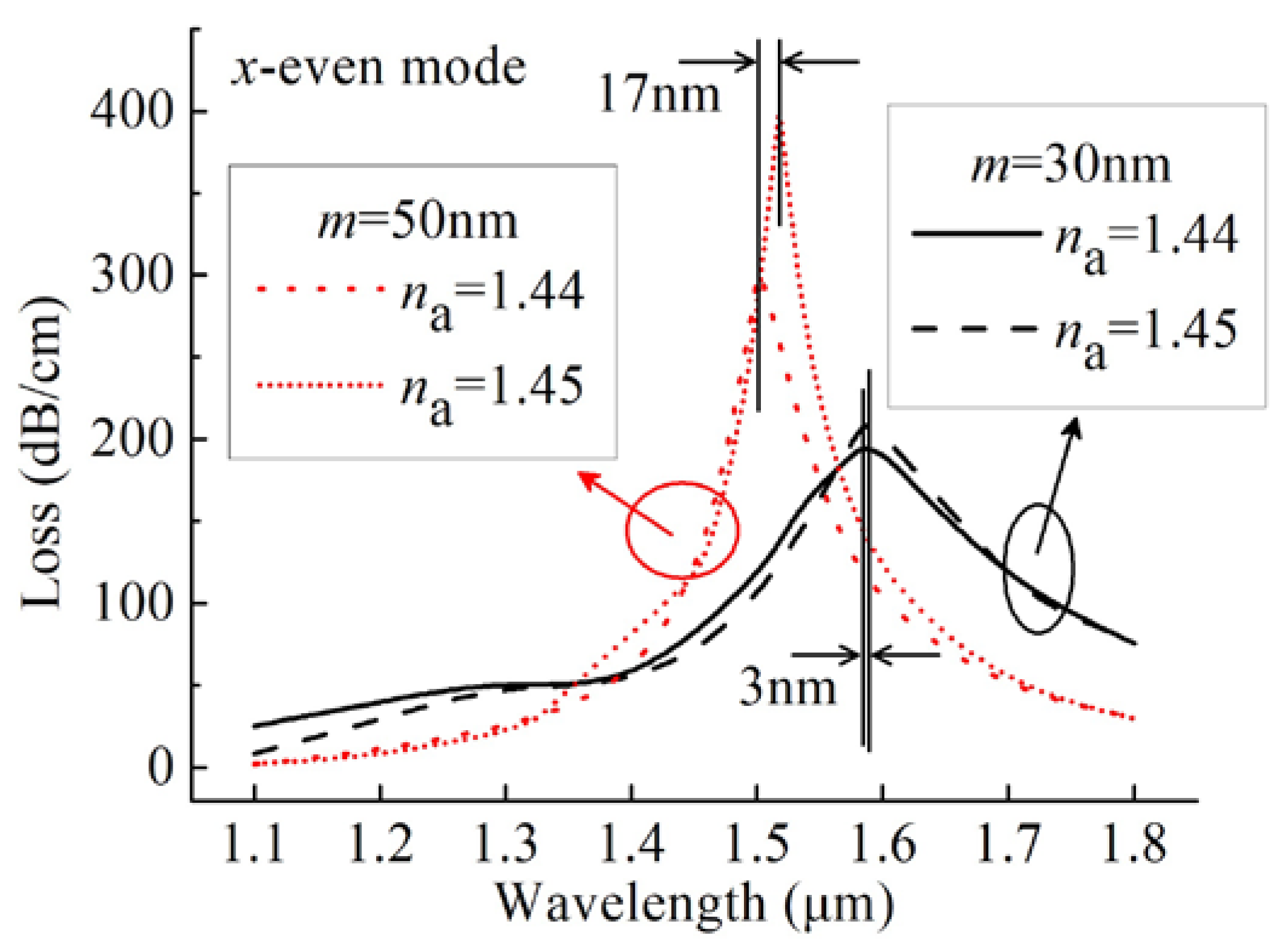 Sensors 20 03911 g006 Sensors 20 03911 g006