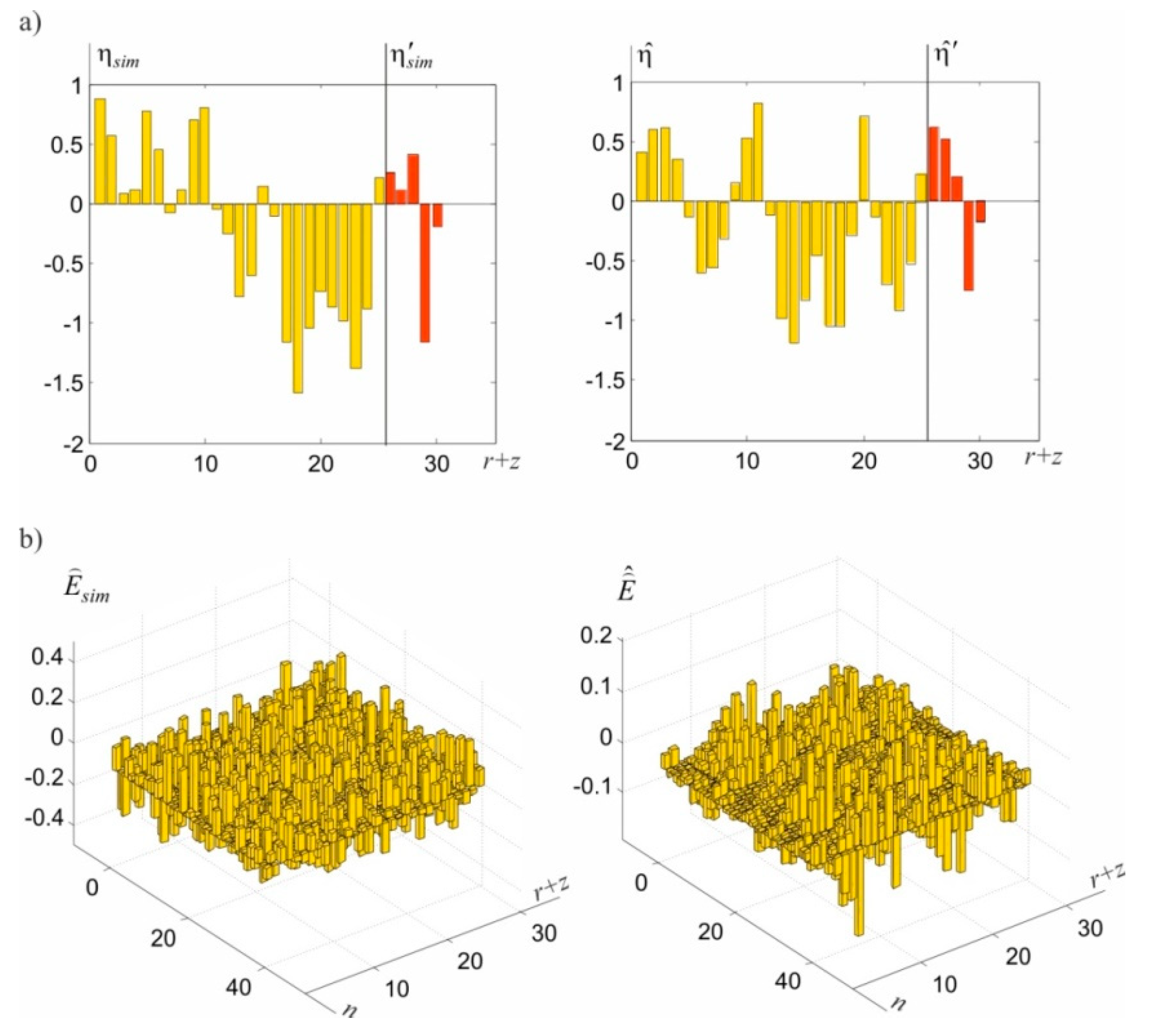 Sensors 20 03913 g005