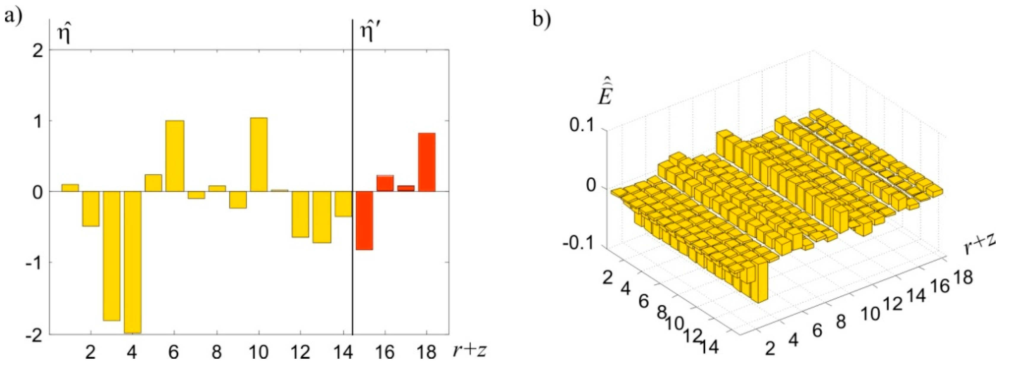 Sensors 20 03913 g008