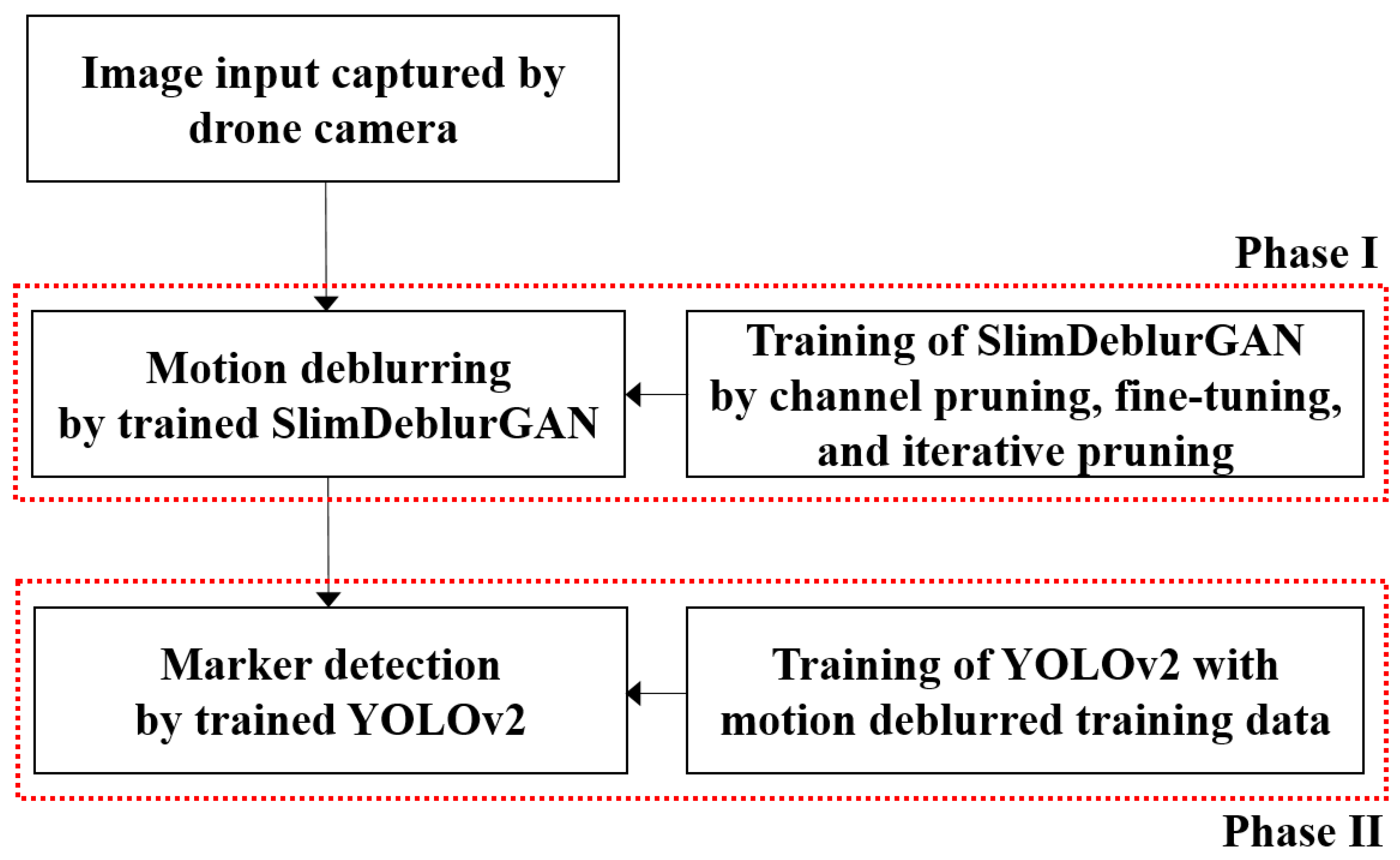 Sensors 20 03918 g001 Sensors 20 03918 g001