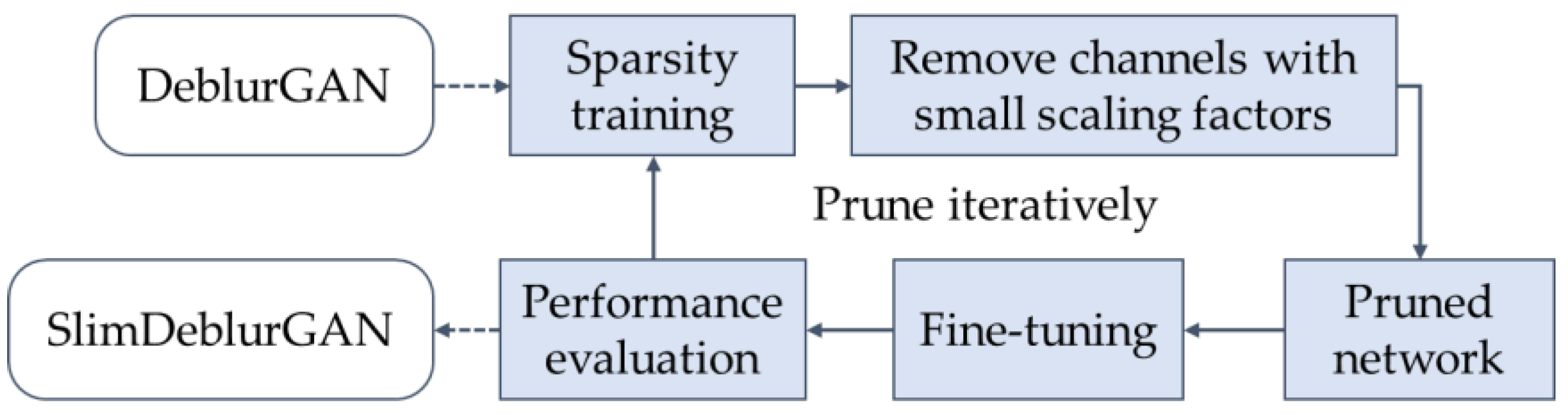 Sensors 20 03918 g003 Sensors 20 03918 g003