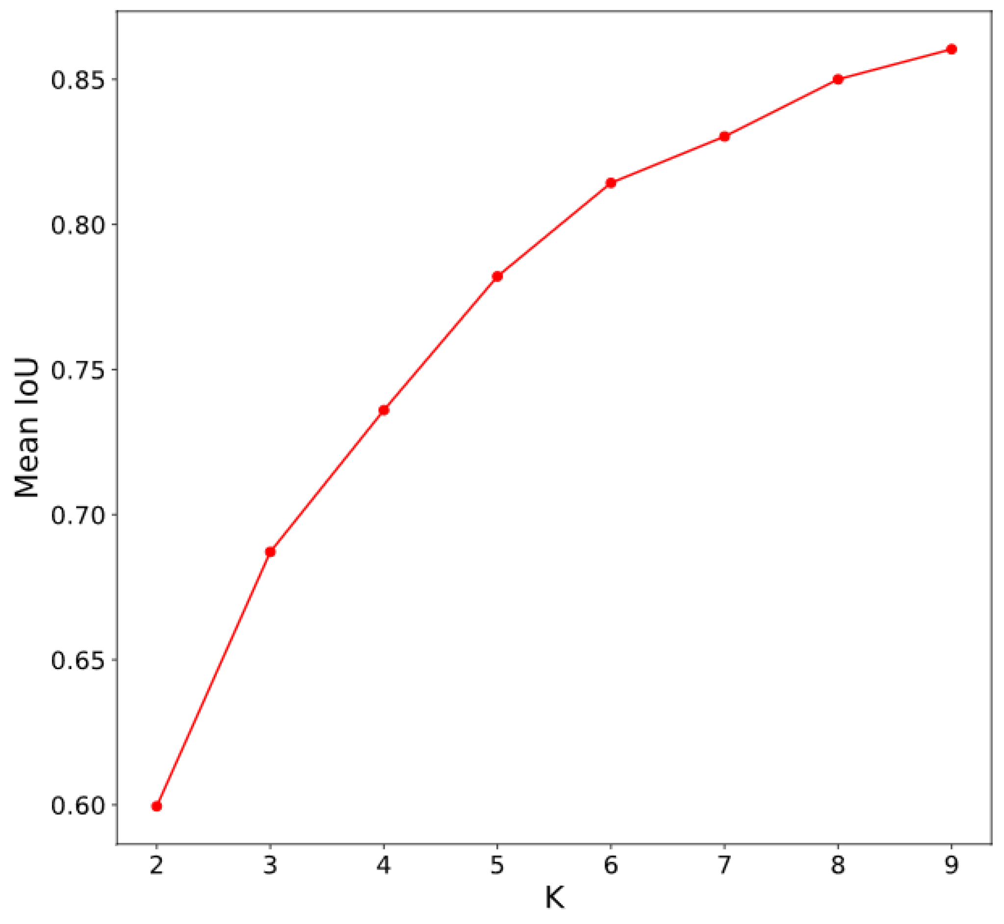 Sensors 20 03918 g008 Sensors 20 03918 g008