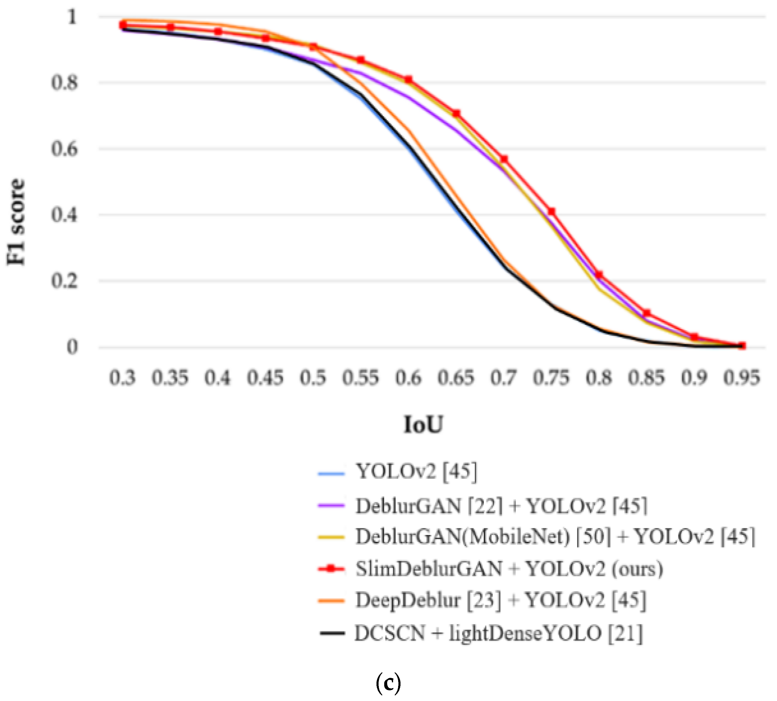 Sensors 20 03918 g015b Sensors 20 03918 g015b