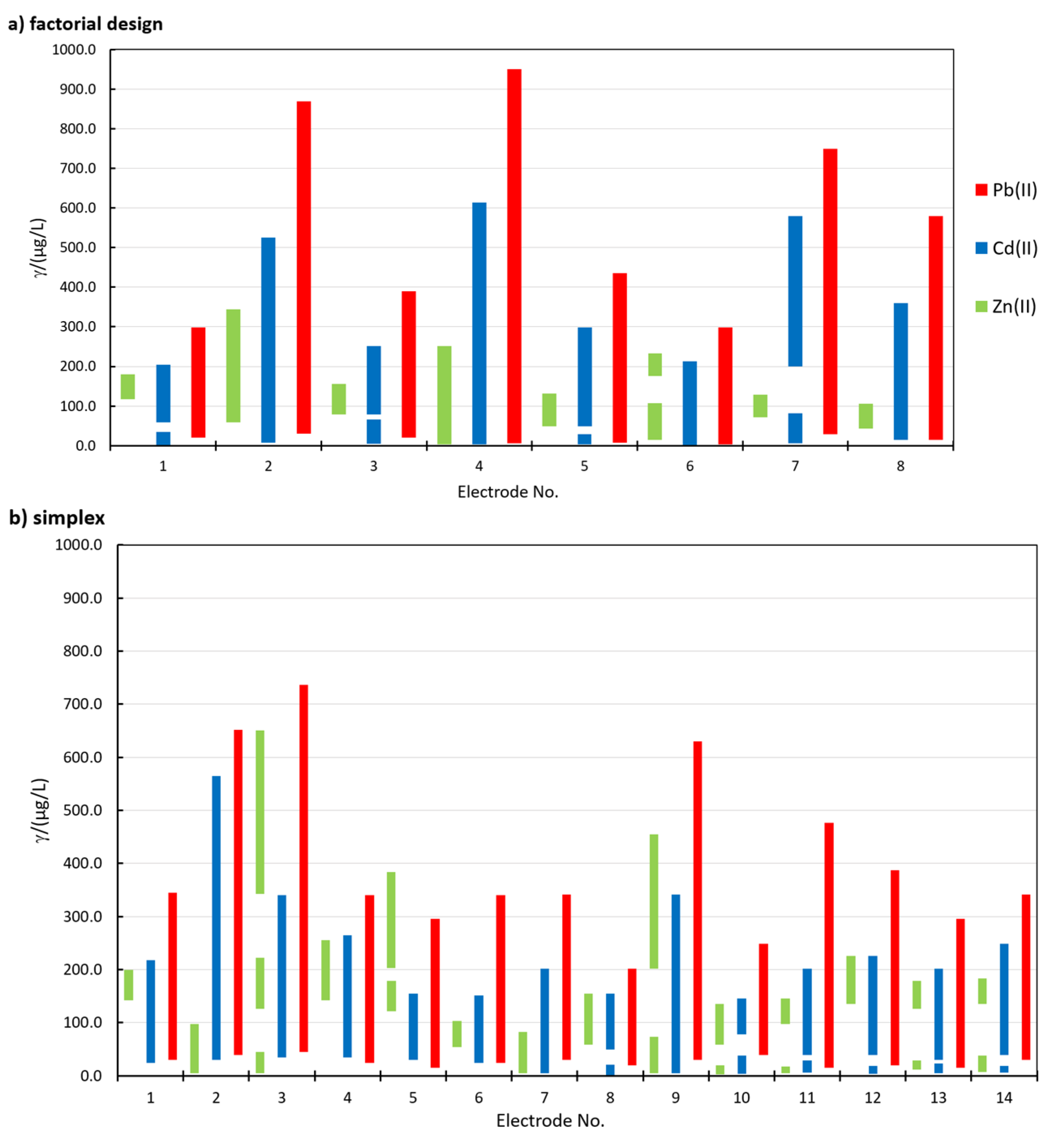 Sensors 20 03921 g002