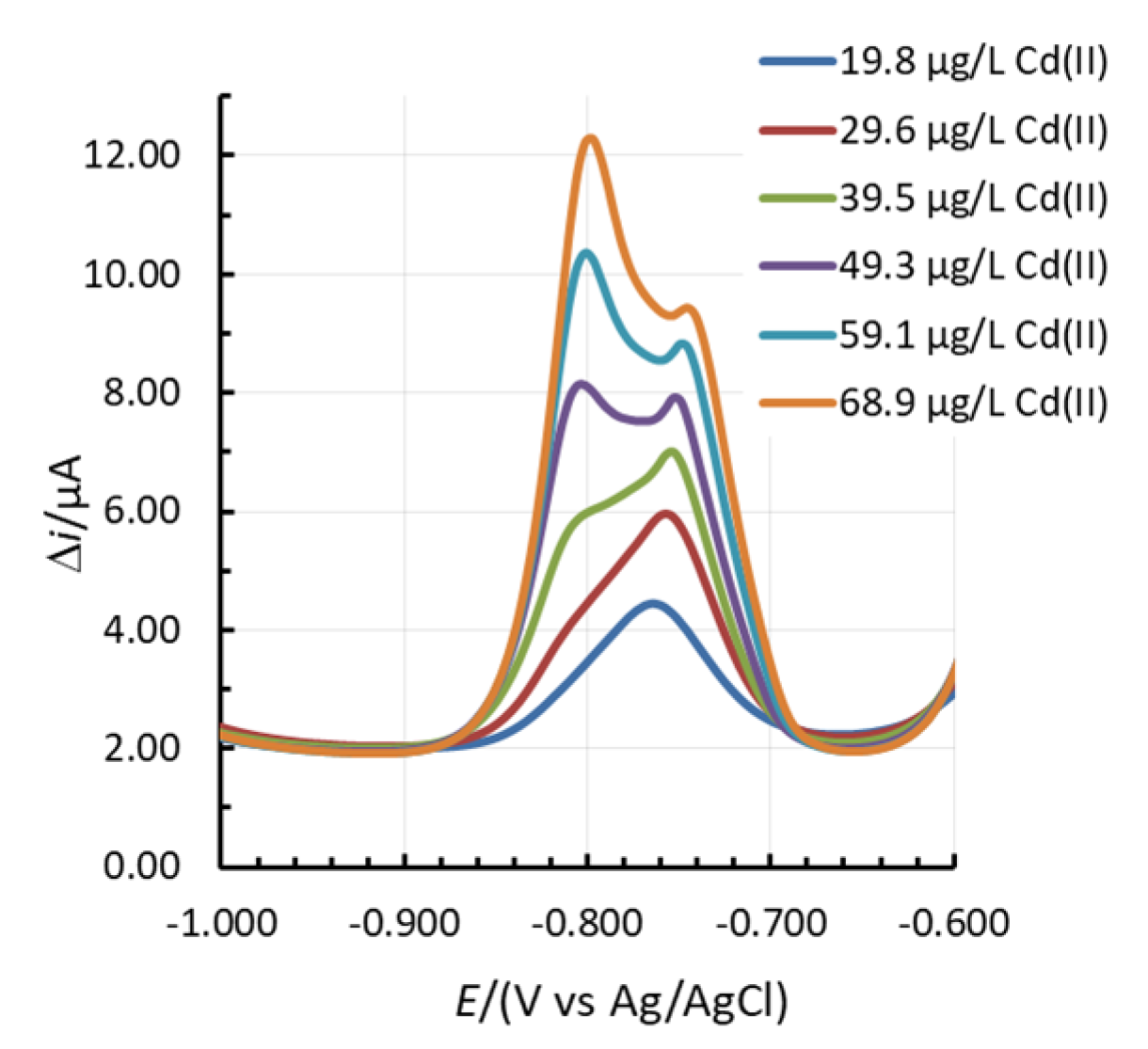 Sensors 20 03921 g003