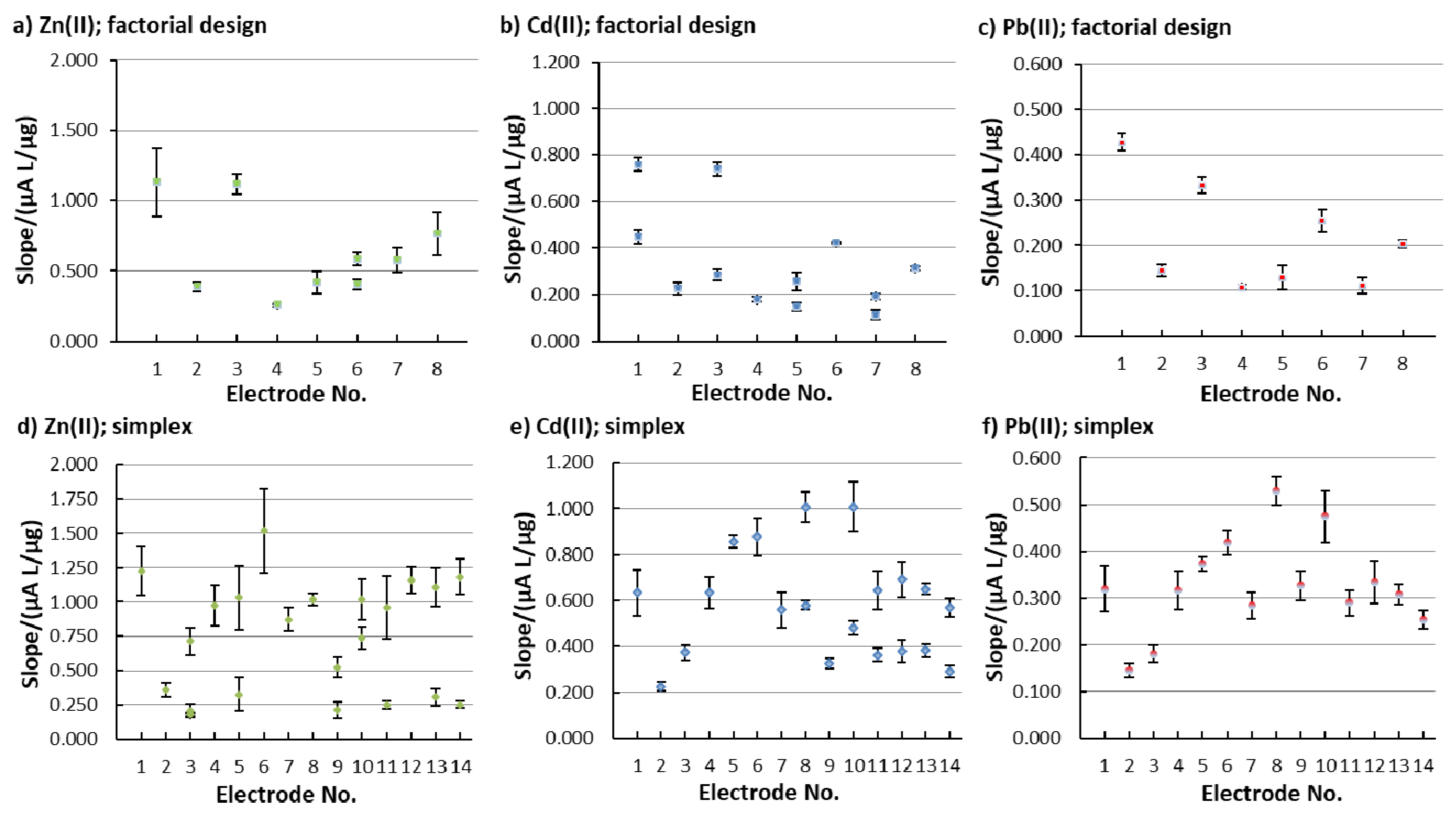 Sensors 20 03921 g004