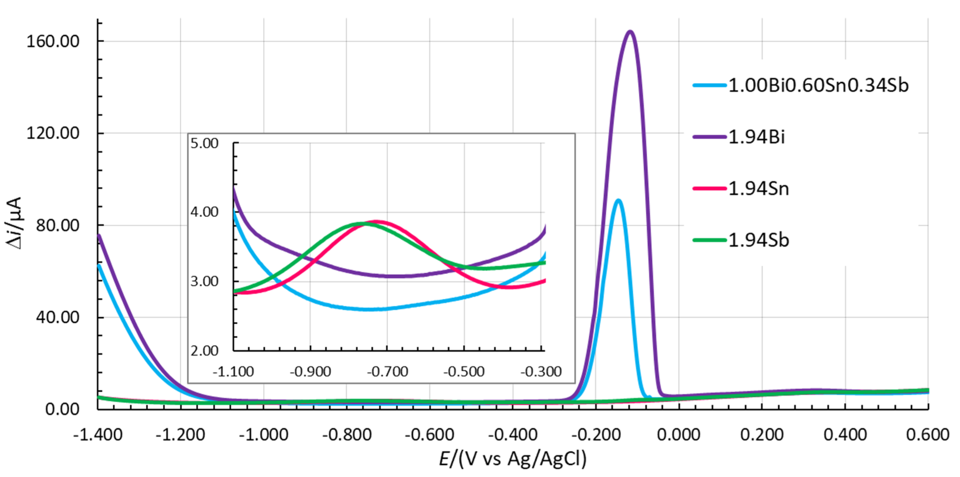 Sensors 20 03921 g005