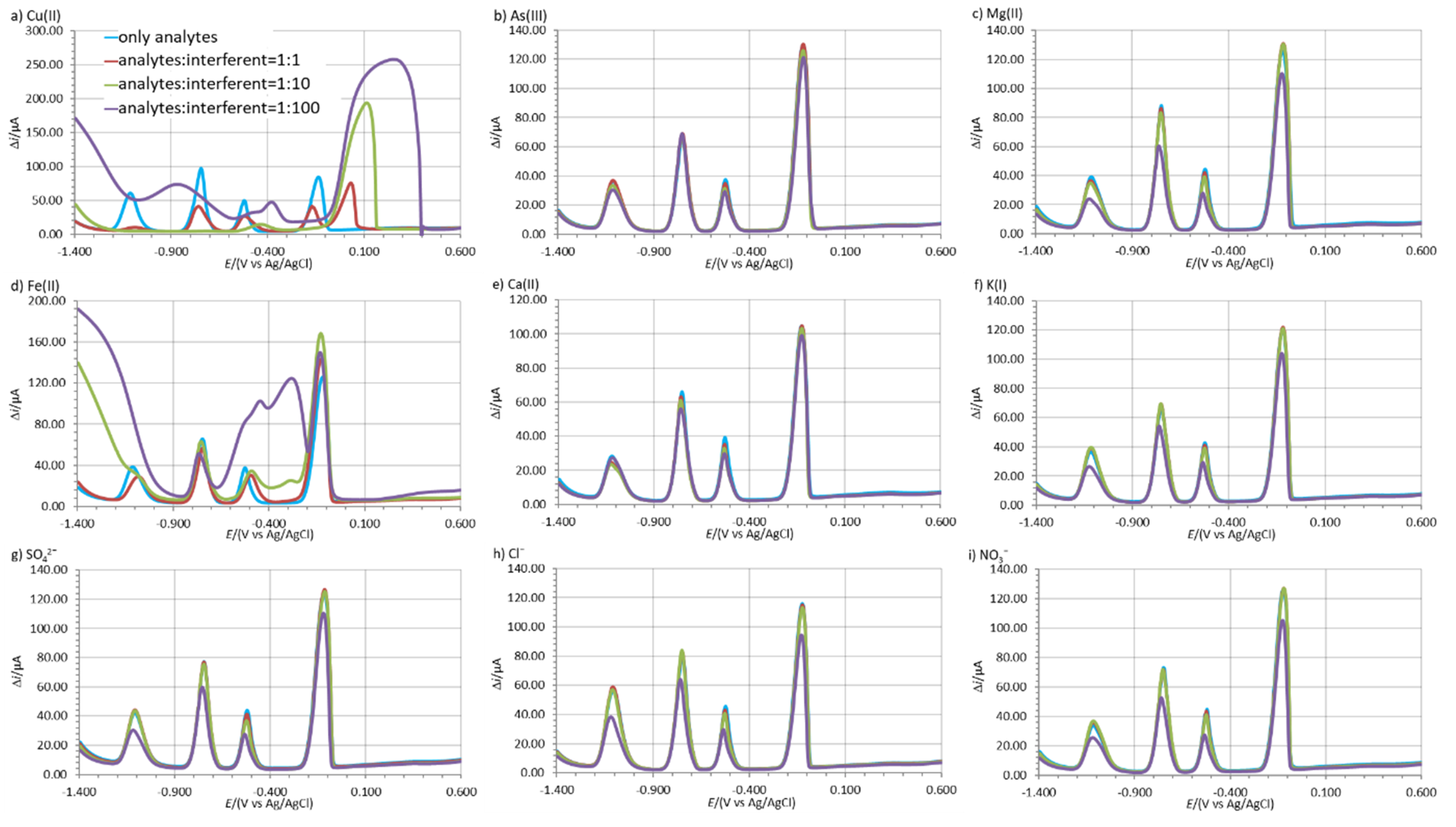 Sensors 20 03921 g006