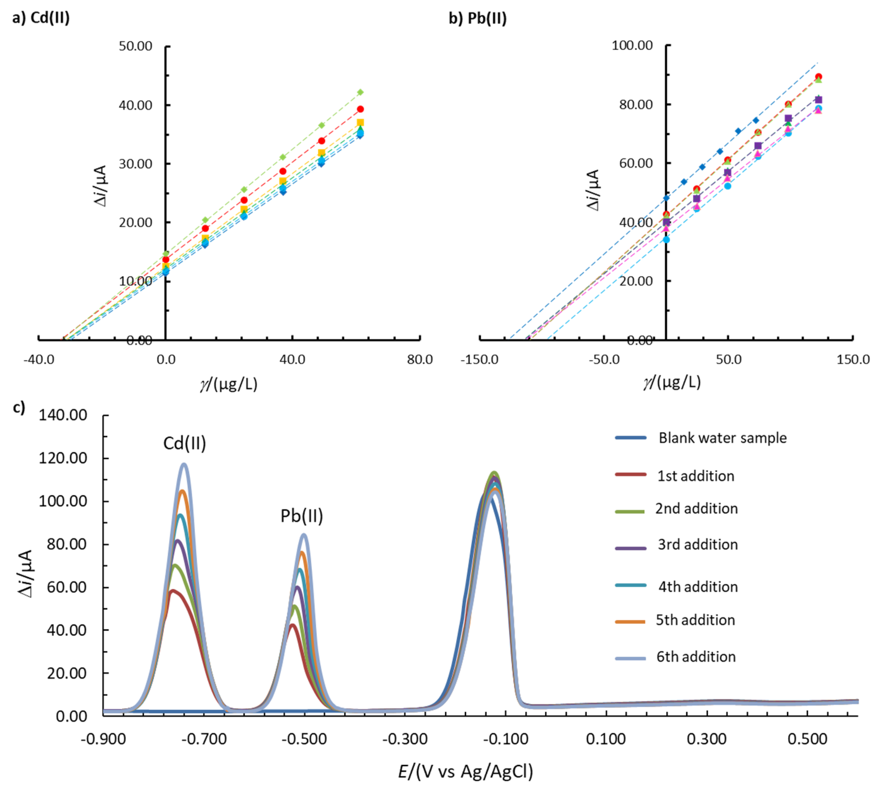 Sensors 20 03921 g007