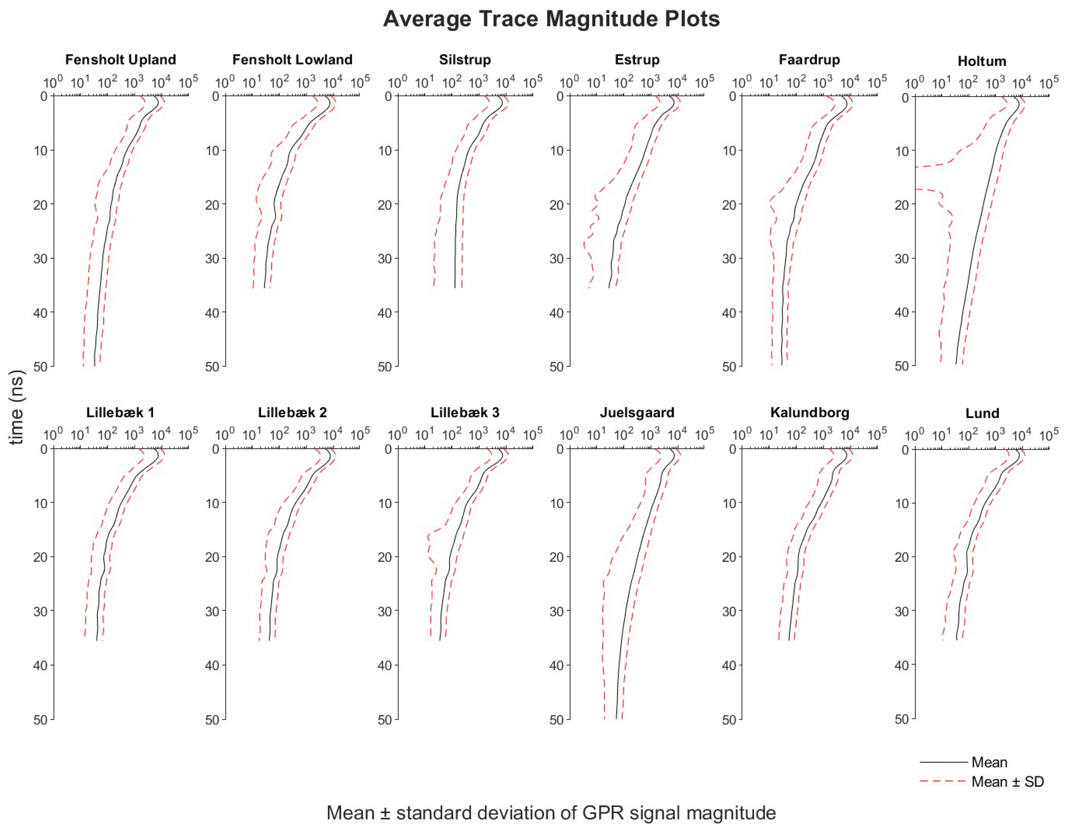 Sensors 20 03922 g008