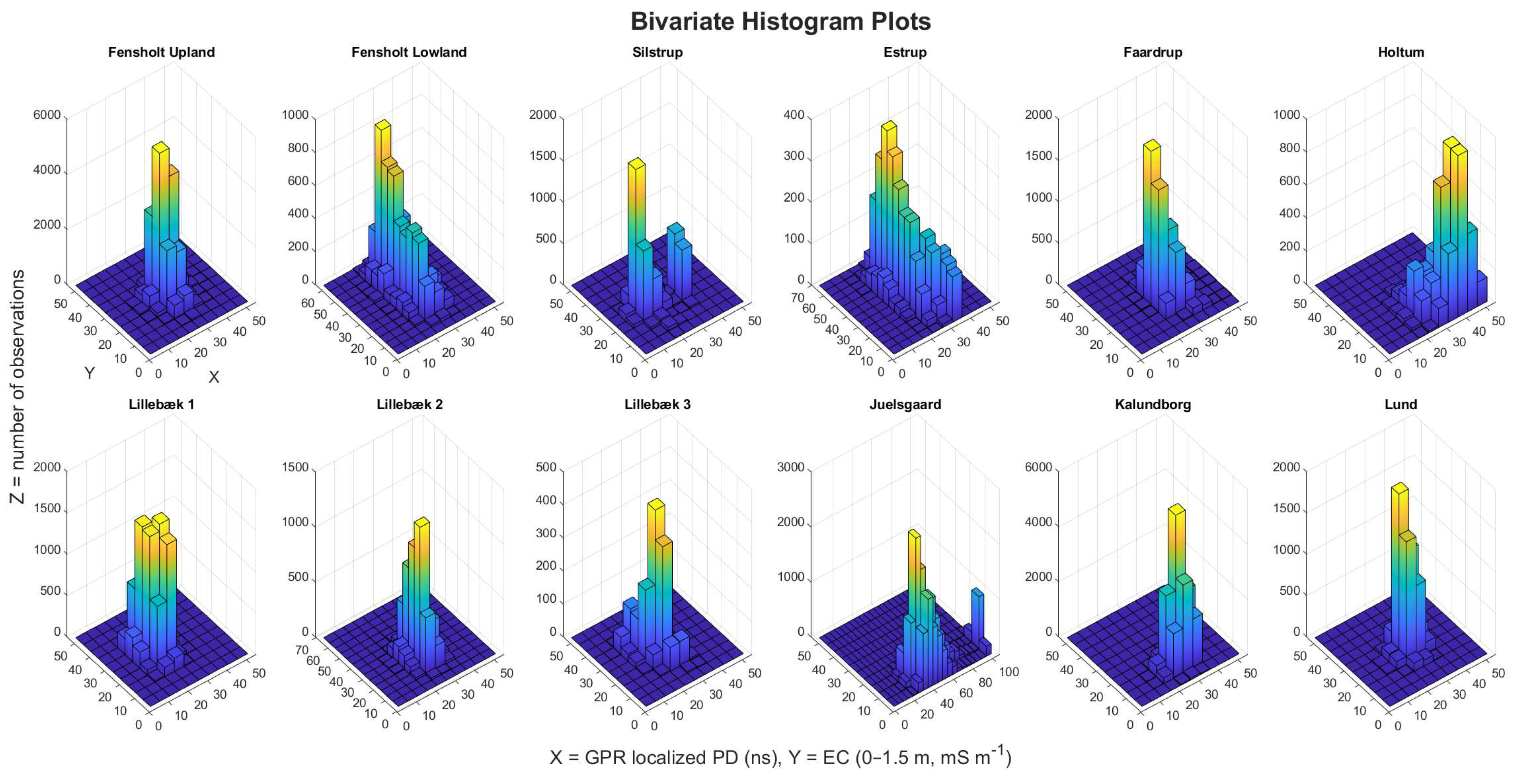 Sensors 20 03922 g011