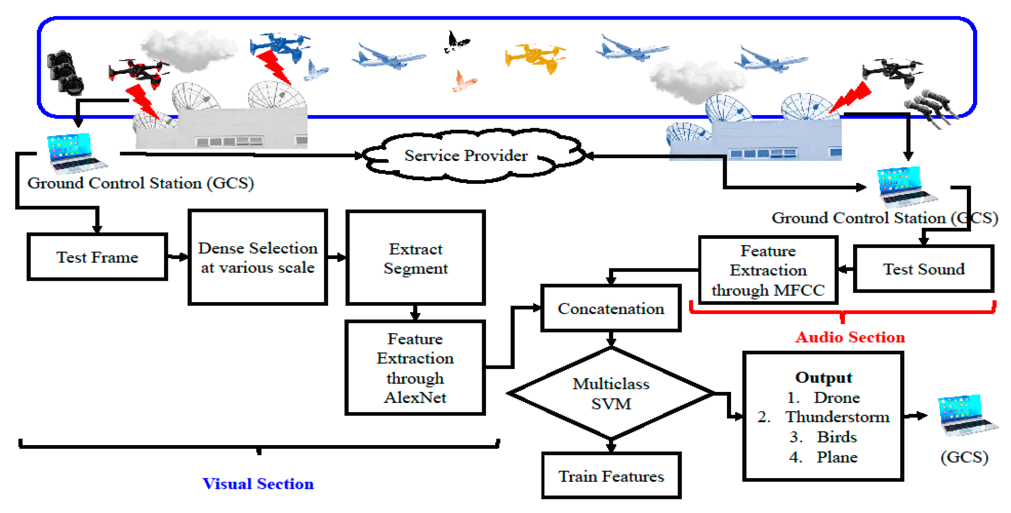 Sensors 20 03923 g002 Sensors 20 03923 g002