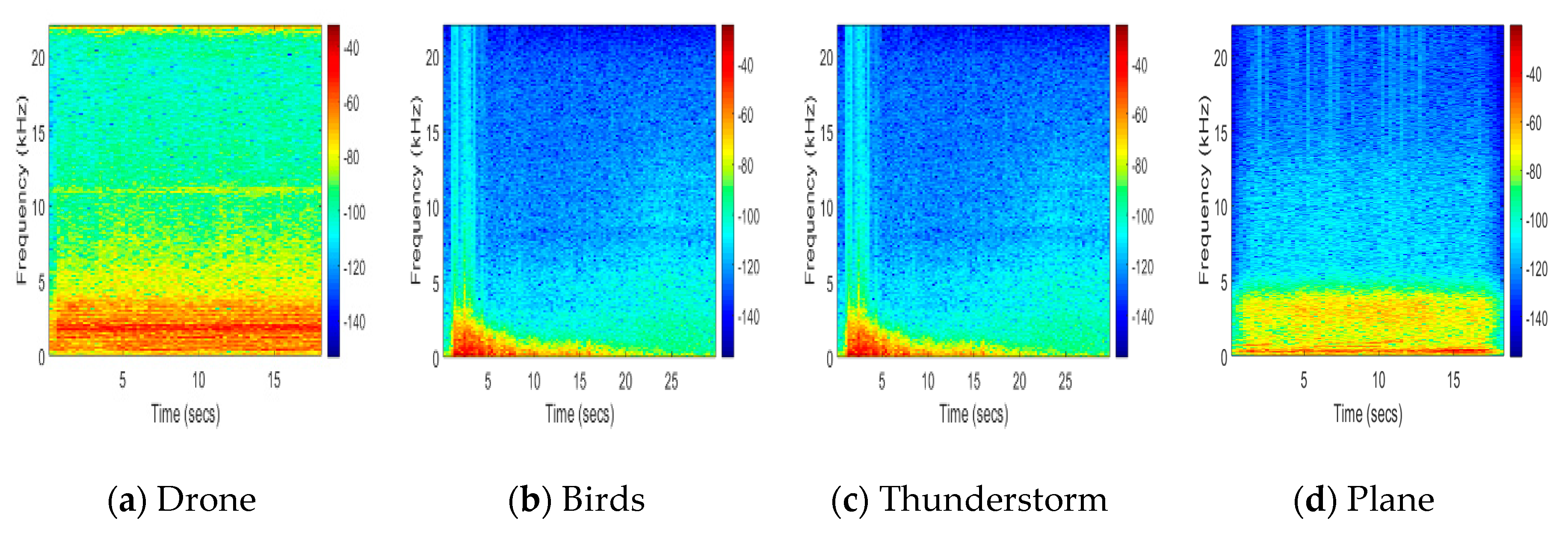Sensors 20 03923 g007 Sensors 20 03923 g007
