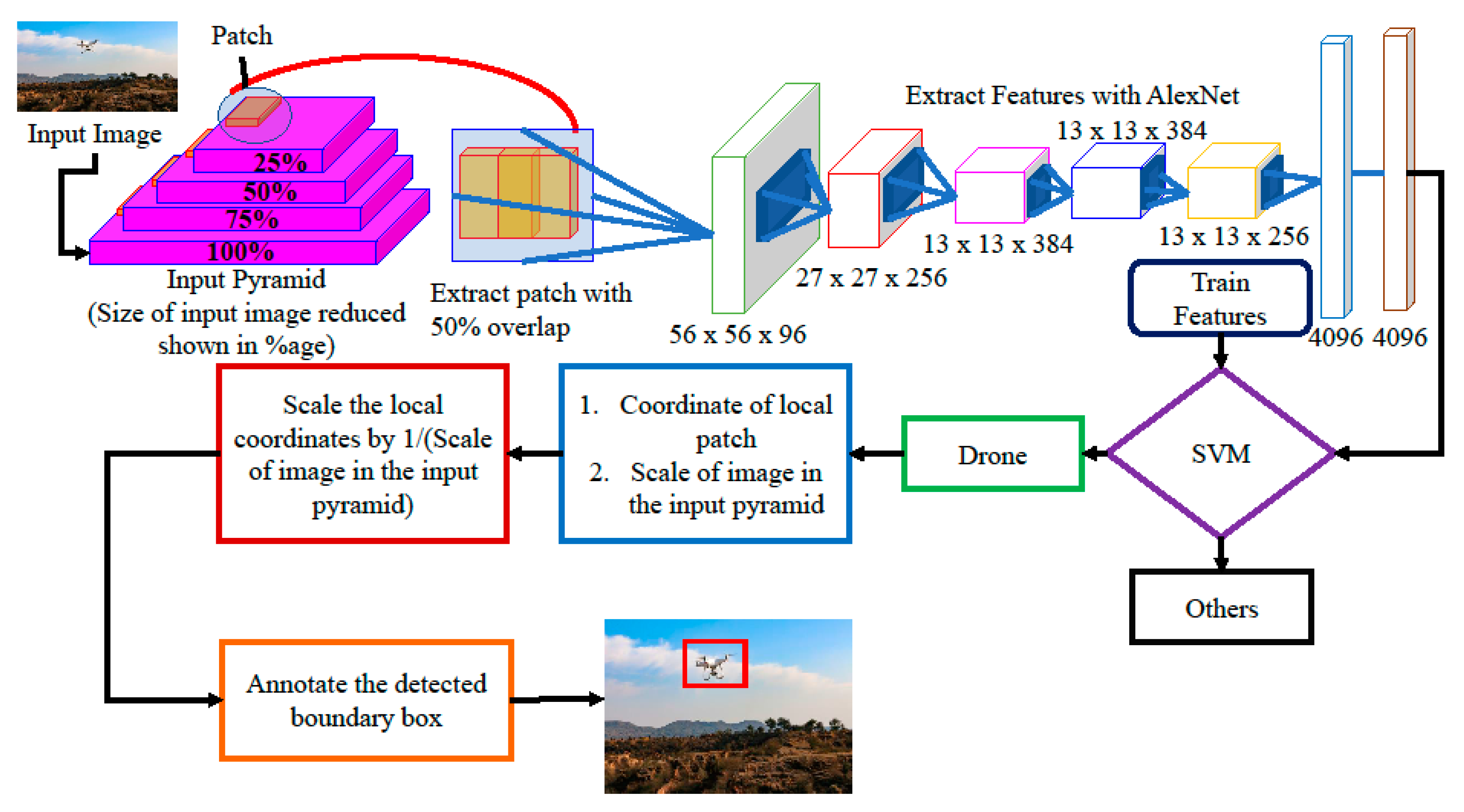 Sensors 20 03923 g009 Sensors 20 03923 g009